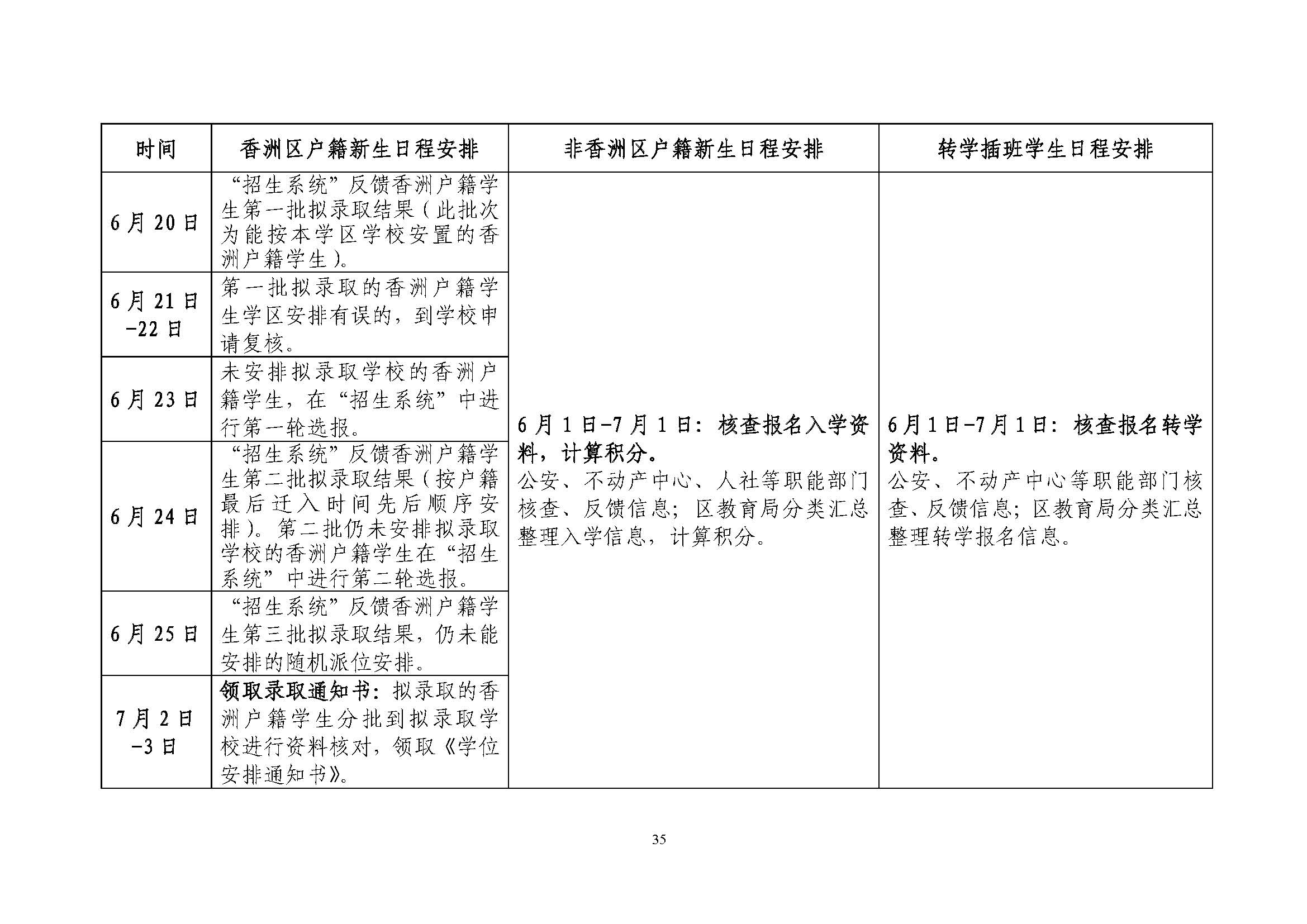 關(guān)于印發(fā)2022年秋季香洲區(qū)中小學(xué)招生工作實(shí)施細(xì)則的通知（蓋章）_頁面_36.jpg