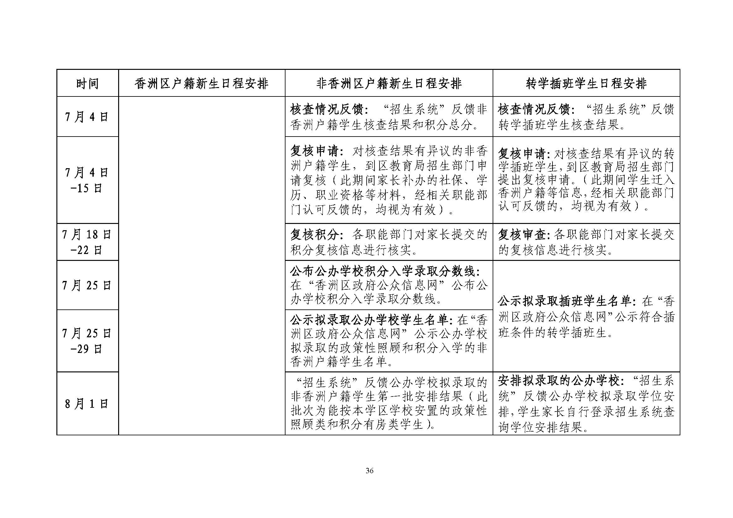 關(guān)于印發(fā)2022年秋季香洲區(qū)中小學(xué)招生工作實(shí)施細(xì)則的通知（蓋章）_頁面_37.jpg