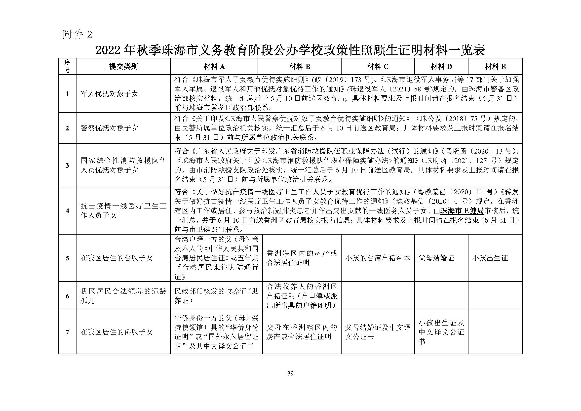 關(guān)于印發(fā)2022年秋季香洲區(qū)中小學(xué)招生工作實(shí)施細(xì)則的通知（蓋章）_頁面_40.jpg