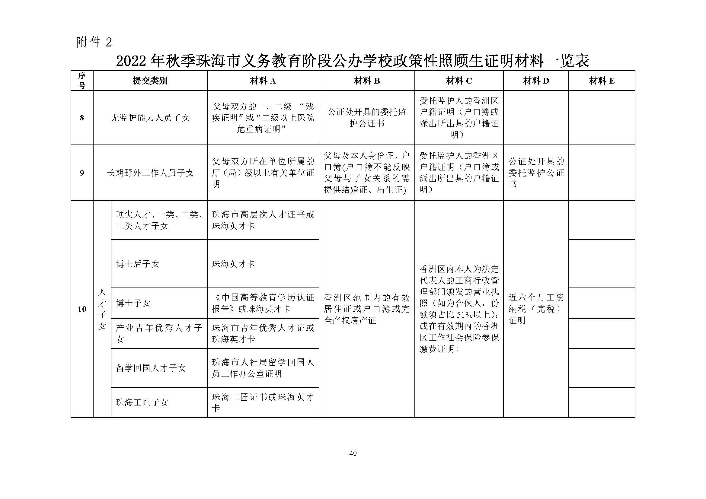 關(guān)于印發(fā)2022年秋季香洲區(qū)中小學(xué)招生工作實(shí)施細(xì)則的通知（蓋章）_頁面_41.jpg