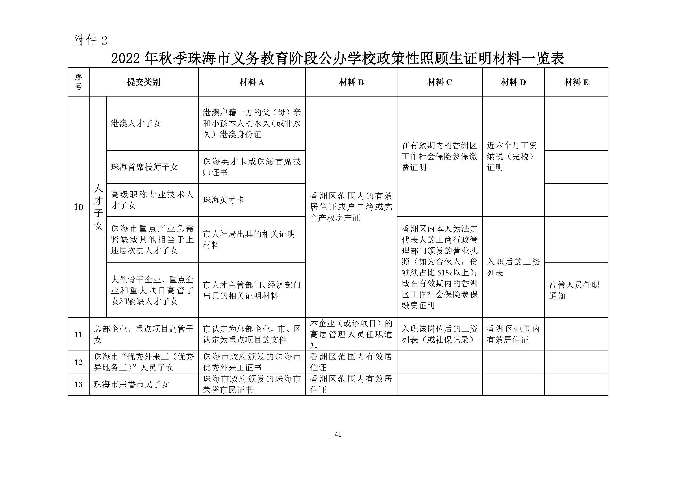 關(guān)于印發(fā)2022年秋季香洲區(qū)中小學(xué)招生工作實(shí)施細(xì)則的通知（蓋章）_頁面_42.jpg