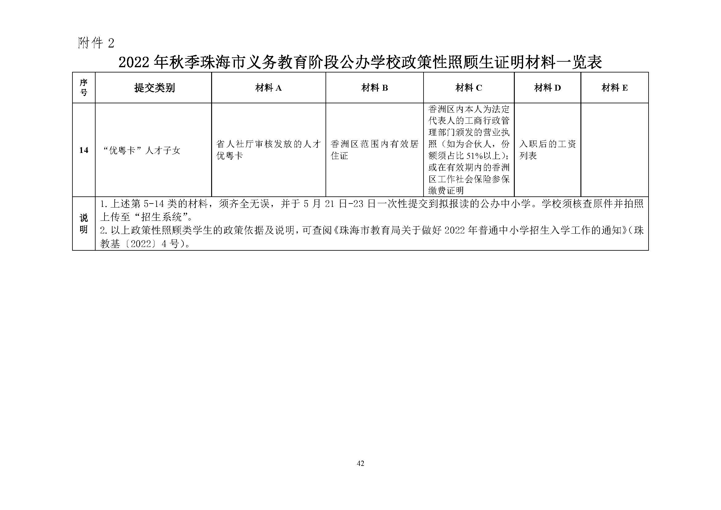 關(guān)于印發(fā)2022年秋季香洲區(qū)中小學(xué)招生工作實(shí)施細(xì)則的通知（蓋章）_頁面_43.jpg