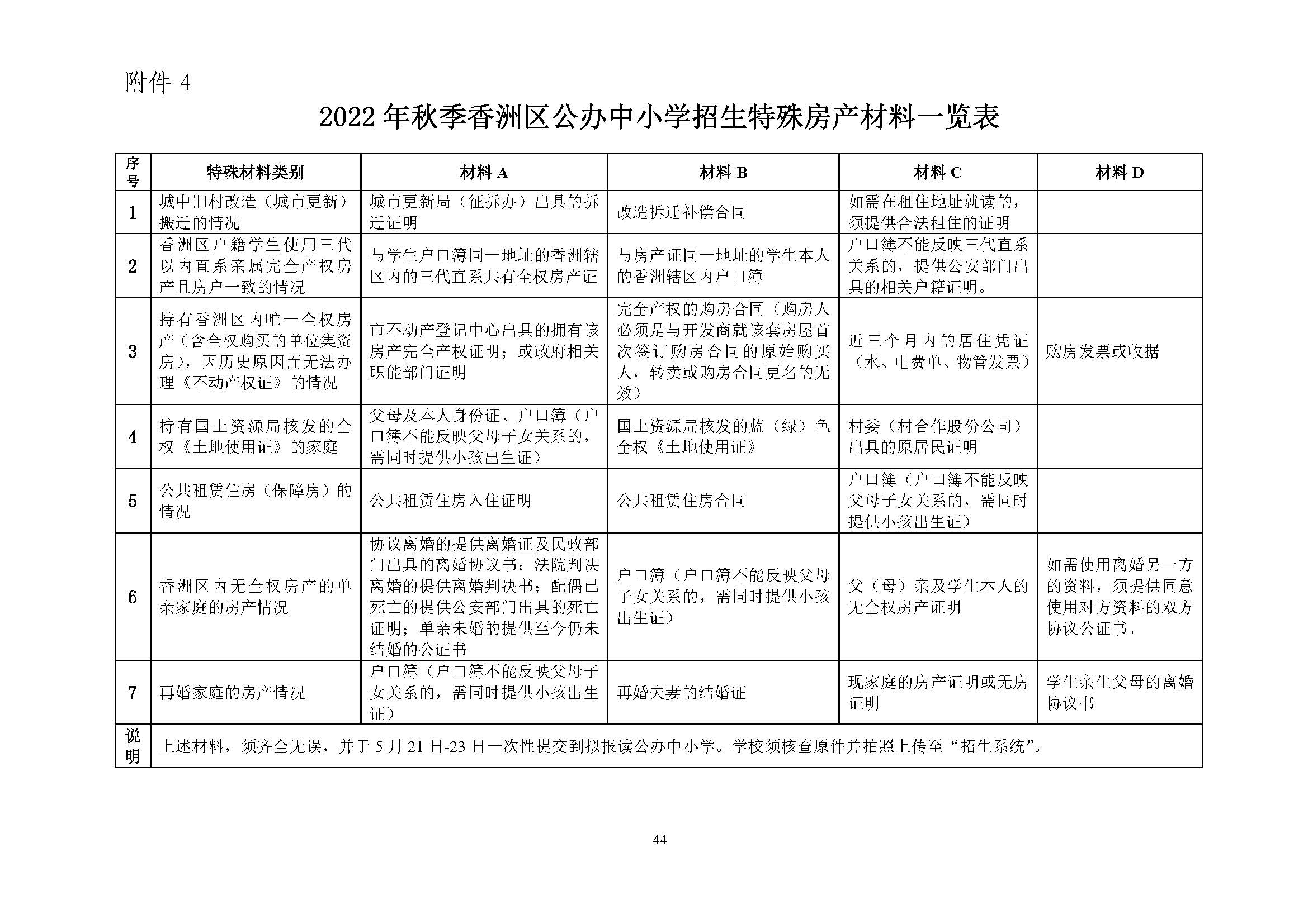 關(guān)于印發(fā)2022年秋季香洲區(qū)中小學(xué)招生工作實(shí)施細(xì)則的通知（蓋章）_頁面_45.jpg