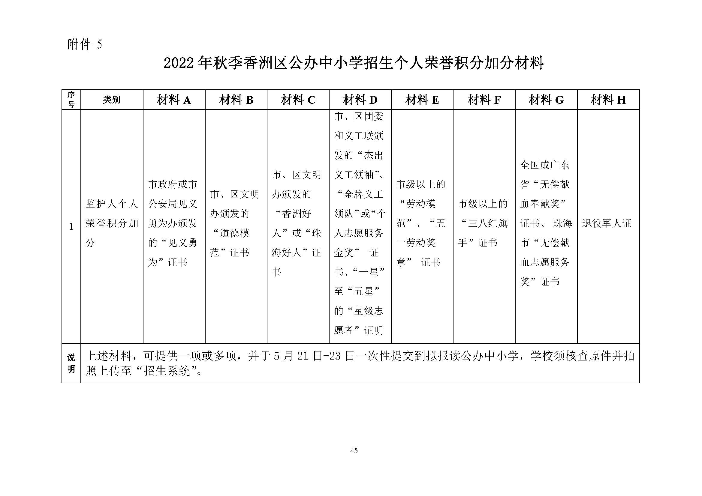 關(guān)于印發(fā)2022年秋季香洲區(qū)中小學(xué)招生工作實(shí)施細(xì)則的通知（蓋章）_頁面_46.jpg