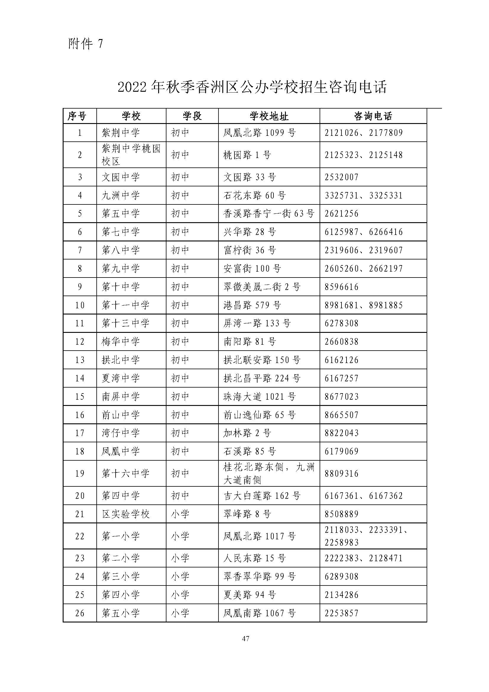 關(guān)于印發(fā)2022年秋季香洲區(qū)中小學(xué)招生工作實(shí)施細(xì)則的通知（蓋章）_頁面_48.jpg