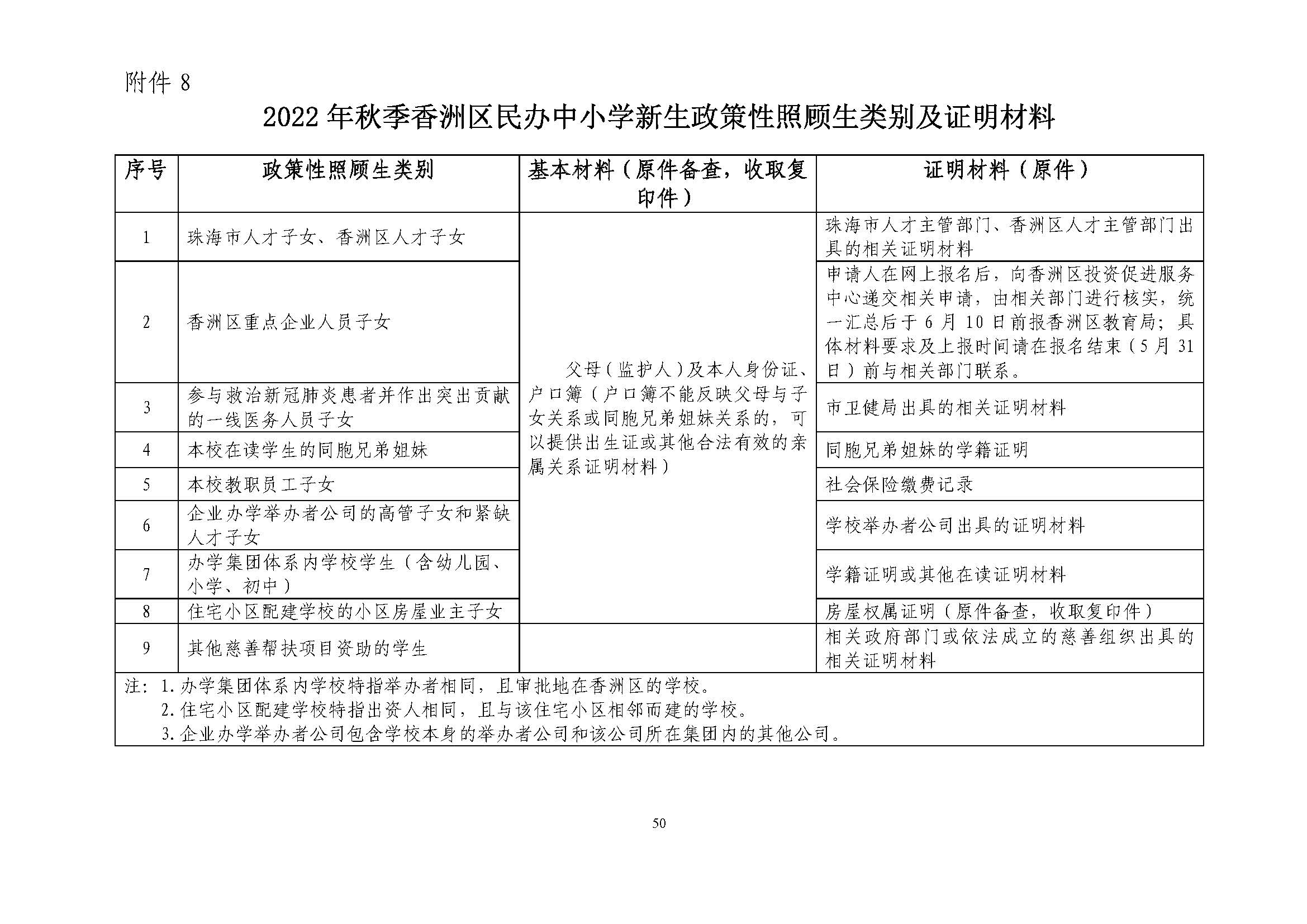 關(guān)于印發(fā)2022年秋季香洲區(qū)中小學(xué)招生工作實(shí)施細(xì)則的通知（蓋章）_頁面_51.jpg