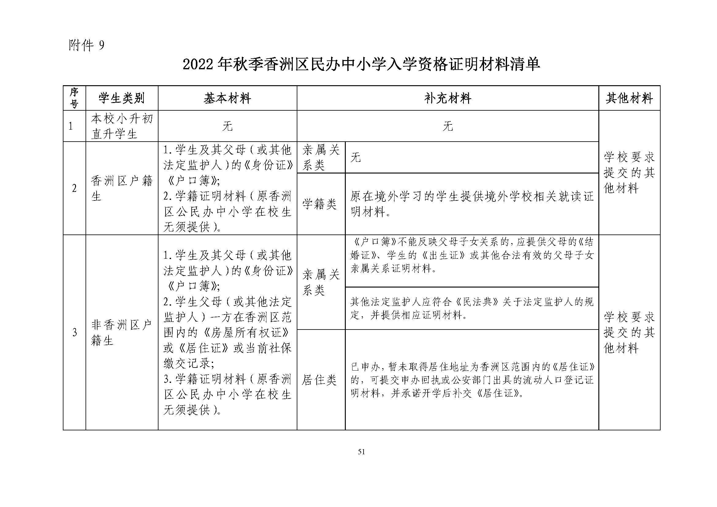 關(guān)于印發(fā)2022年秋季香洲區(qū)中小學(xué)招生工作實(shí)施細(xì)則的通知（蓋章）_頁面_52.jpg