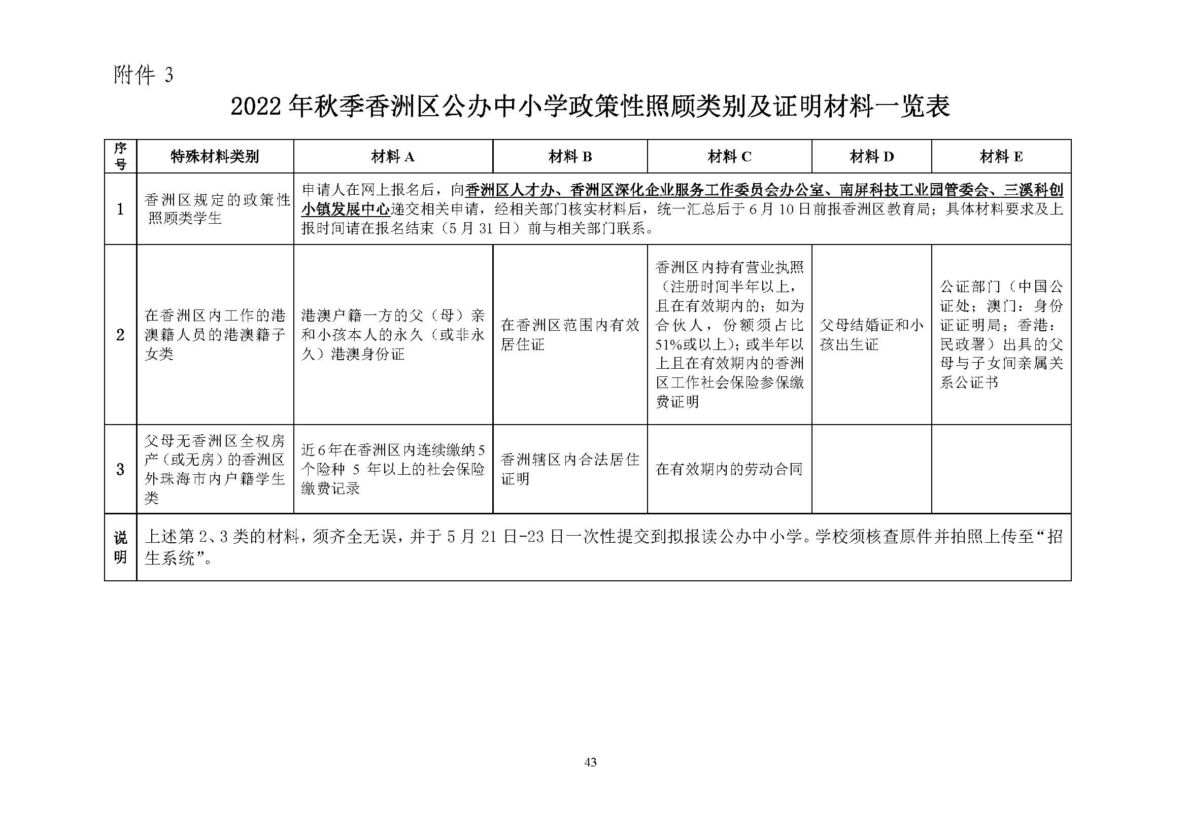 關(guān)于印發(fā)2022年秋季香洲區(qū)中小學(xué)招生工作實(shí)施細(xì)則的通知（蓋章）_頁面_44.jpg