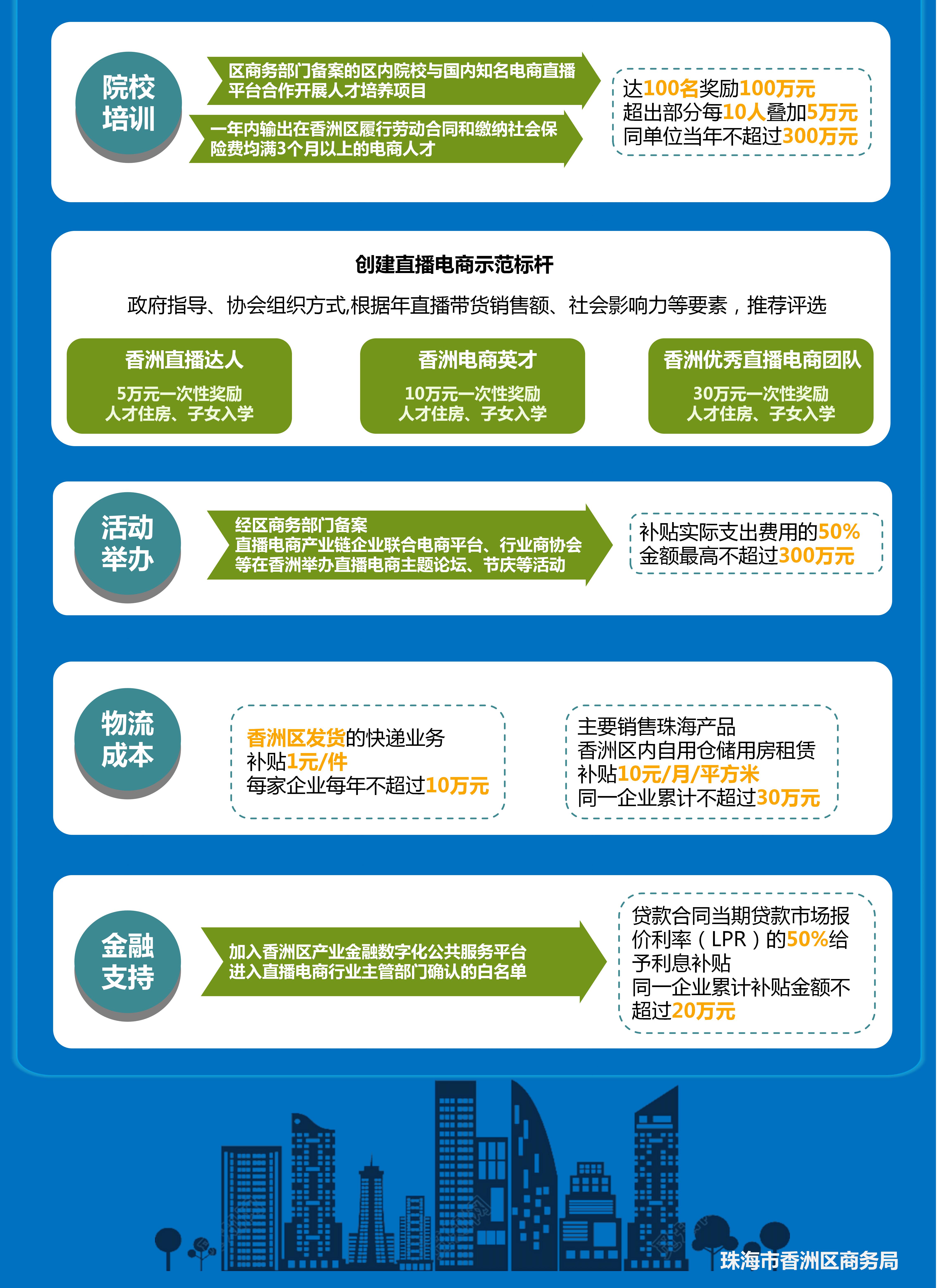 【政策解讀】香洲區(qū)加快發(fā)展直播電商經(jīng)濟(jì)的若干措施（二）.jpg