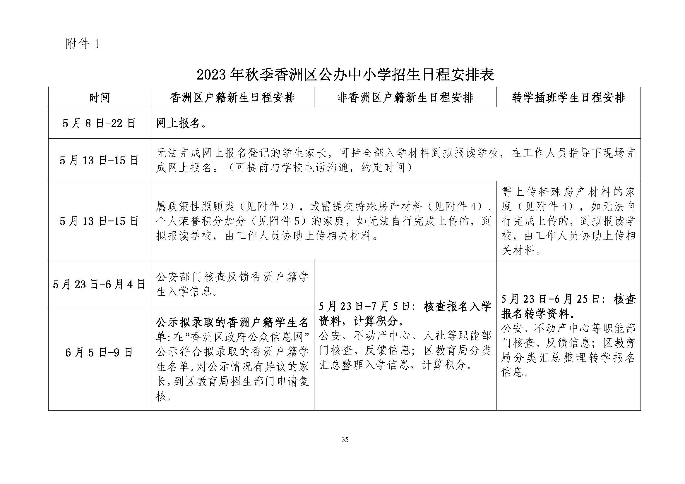 關(guān)于印發(fā)2023年秋季香洲區(qū)中小學(xué)招生工作實施細(xì)則的通知（定稿）_頁面_36.jpg
