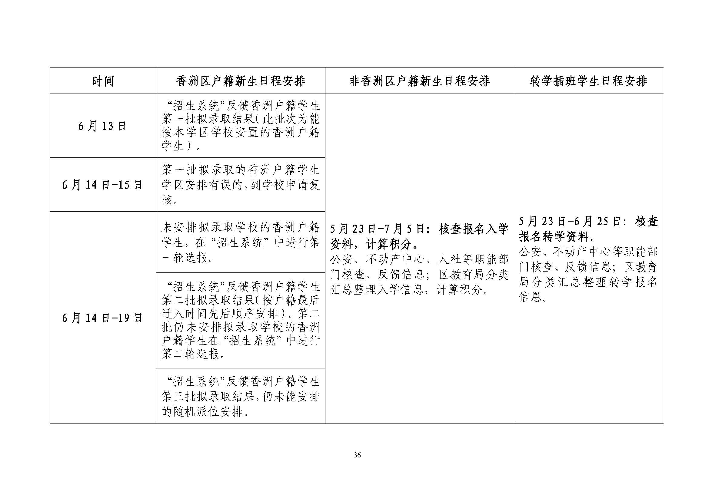 關(guān)于印發(fā)2023年秋季香洲區(qū)中小學(xué)招生工作實施細(xì)則的通知（定稿）_頁面_37.jpg