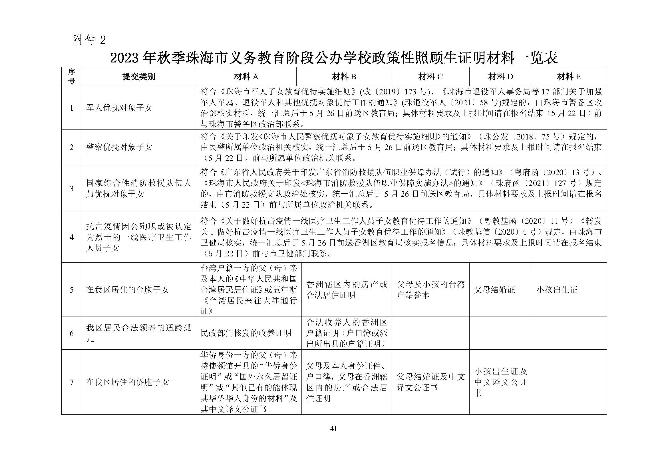 關(guān)于印發(fā)2023年秋季香洲區(qū)中小學(xué)招生工作實施細(xì)則的通知（定稿）_頁面_42.jpg