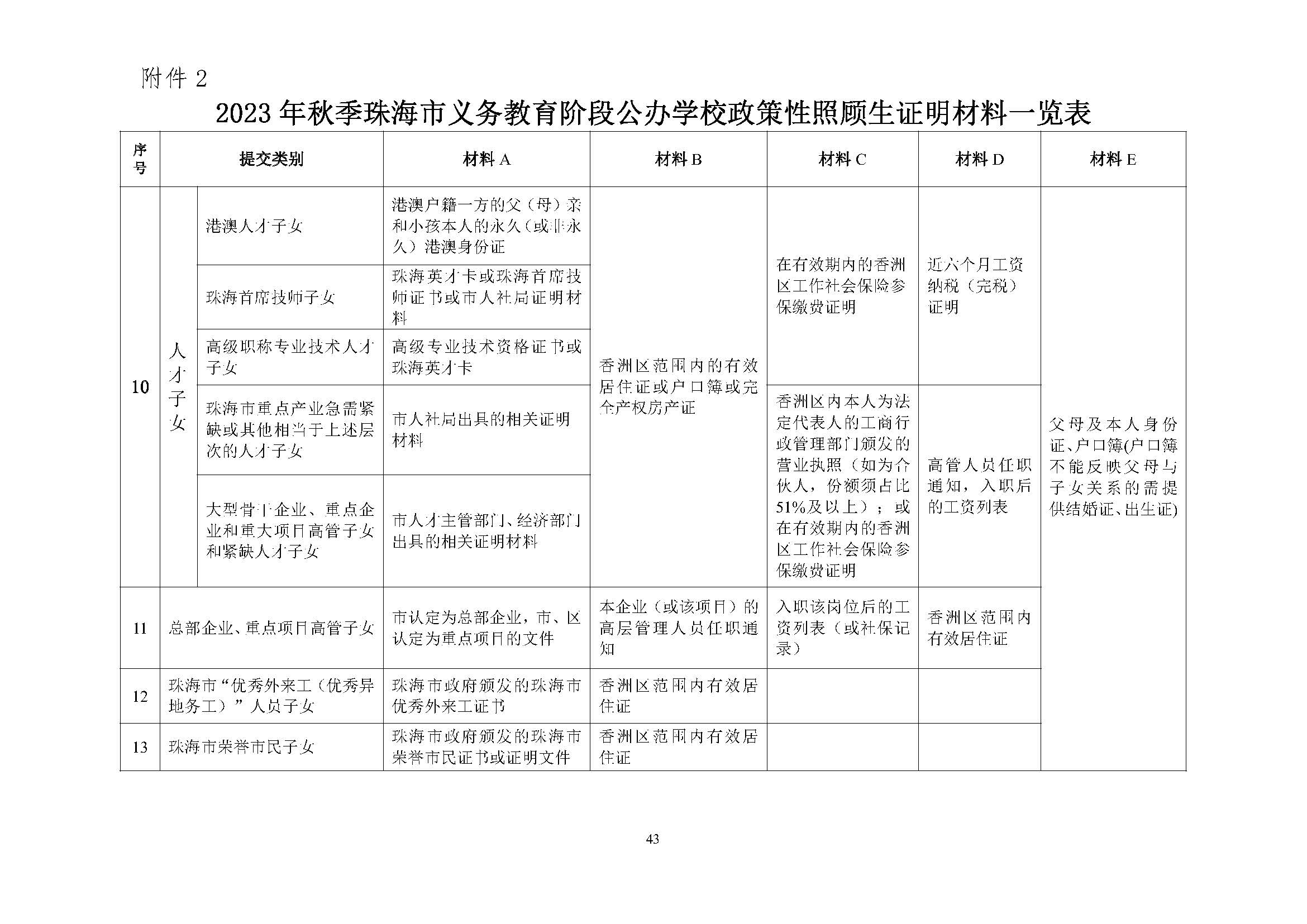 關(guān)于印發(fā)2023年秋季香洲區(qū)中小學(xué)招生工作實施細(xì)則的通知（定稿）_頁面_44.jpg