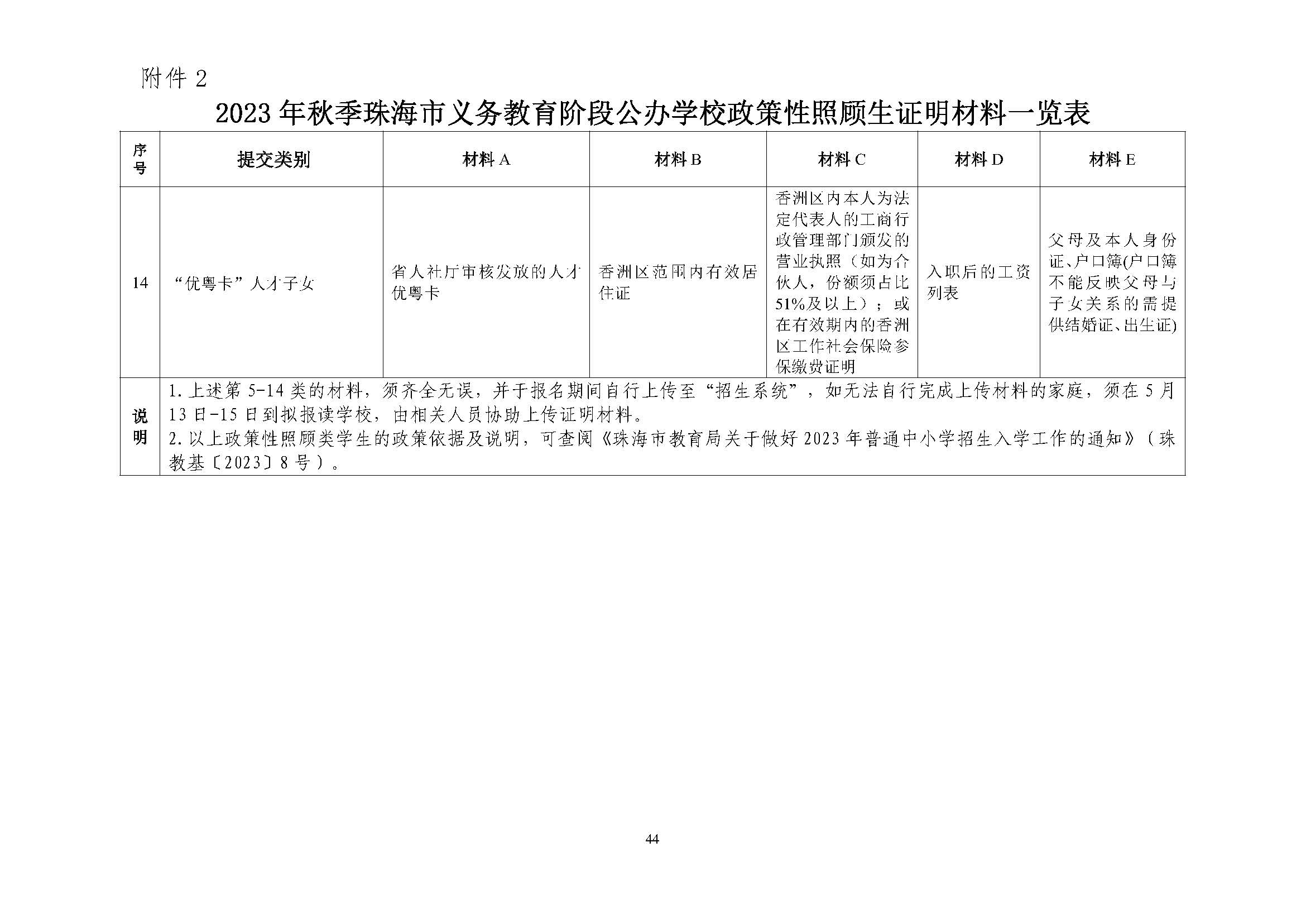 關(guān)于印發(fā)2023年秋季香洲區(qū)中小學(xué)招生工作實施細(xì)則的通知（定稿）_頁面_45.jpg