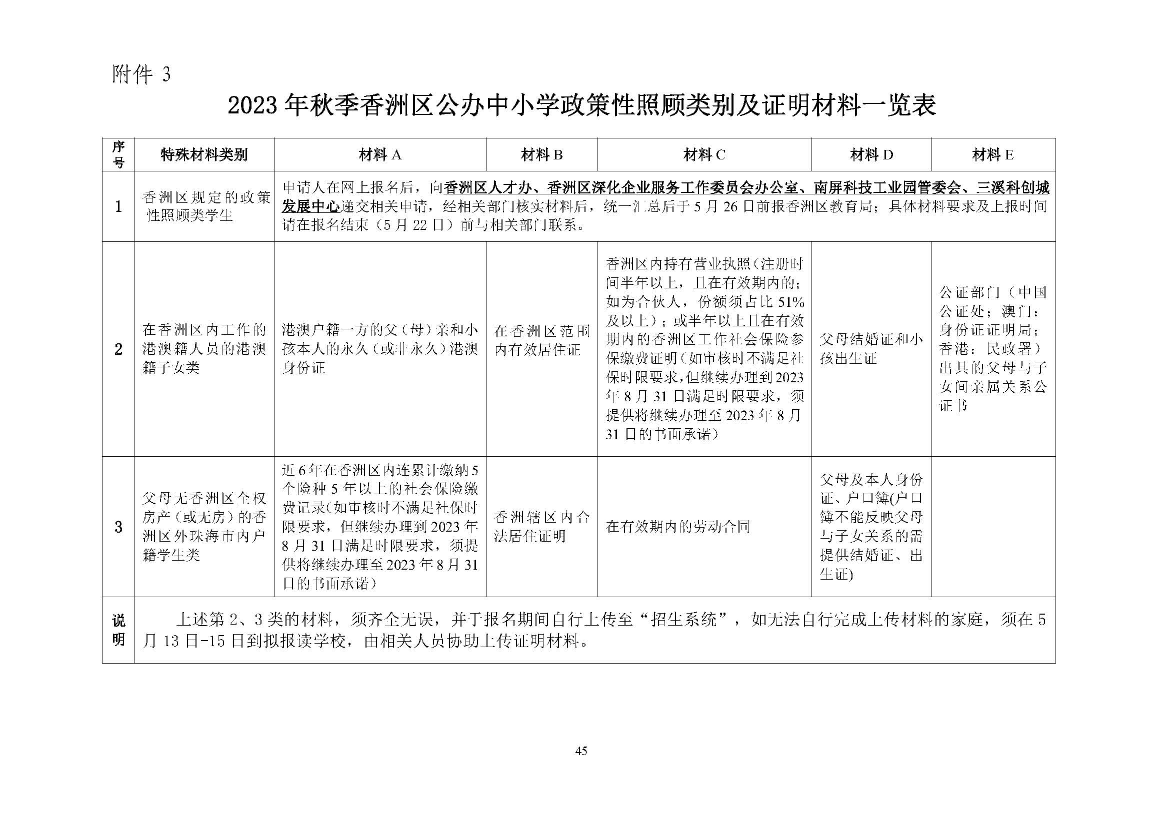 關(guān)于印發(fā)2023年秋季香洲區(qū)中小學(xué)招生工作實施細(xì)則的通知（定稿）_頁面_46.jpg