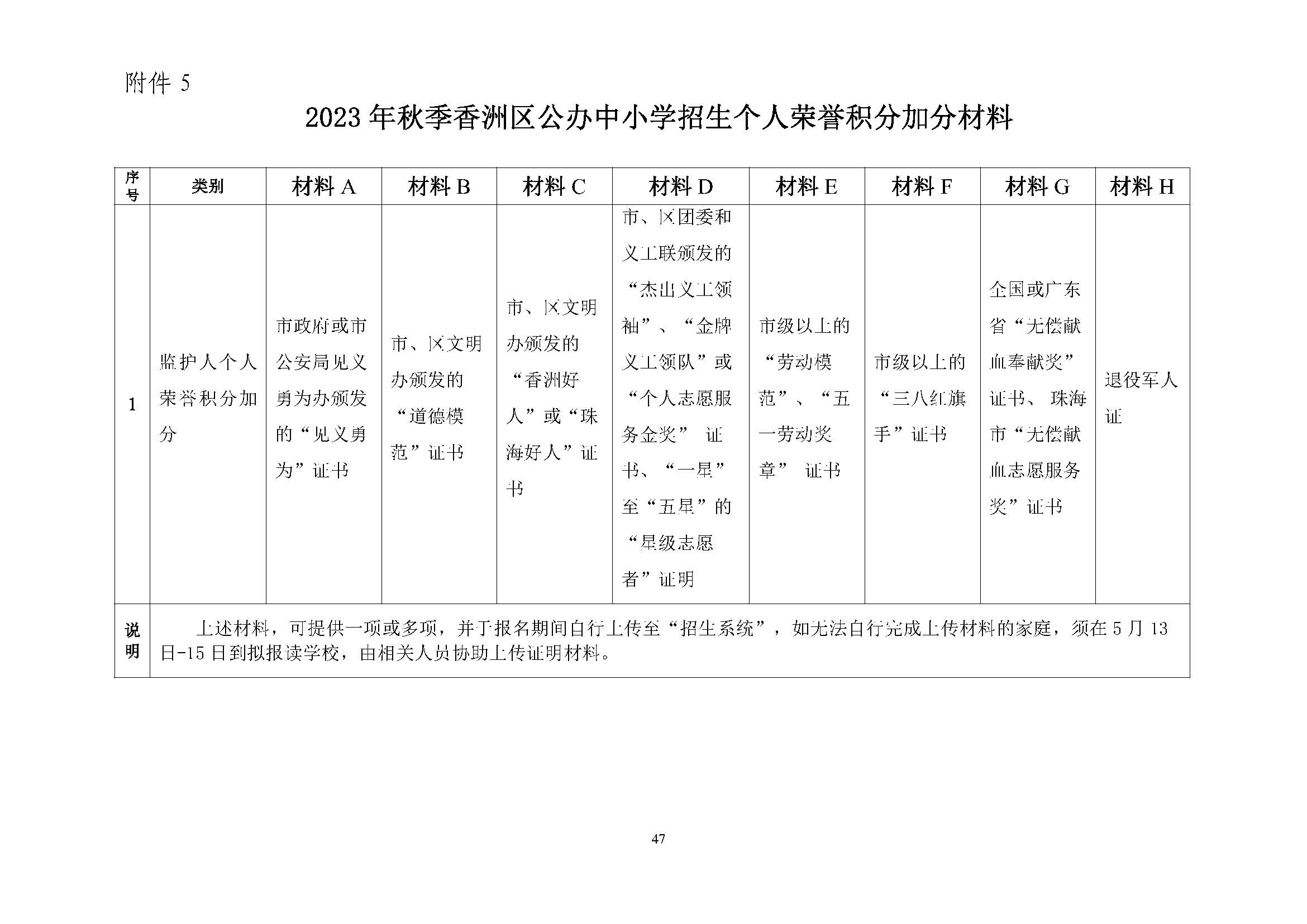 關(guān)于印發(fā)2023年秋季香洲區(qū)中小學(xué)招生工作實施細(xì)則的通知（定稿）_頁面_48.jpg