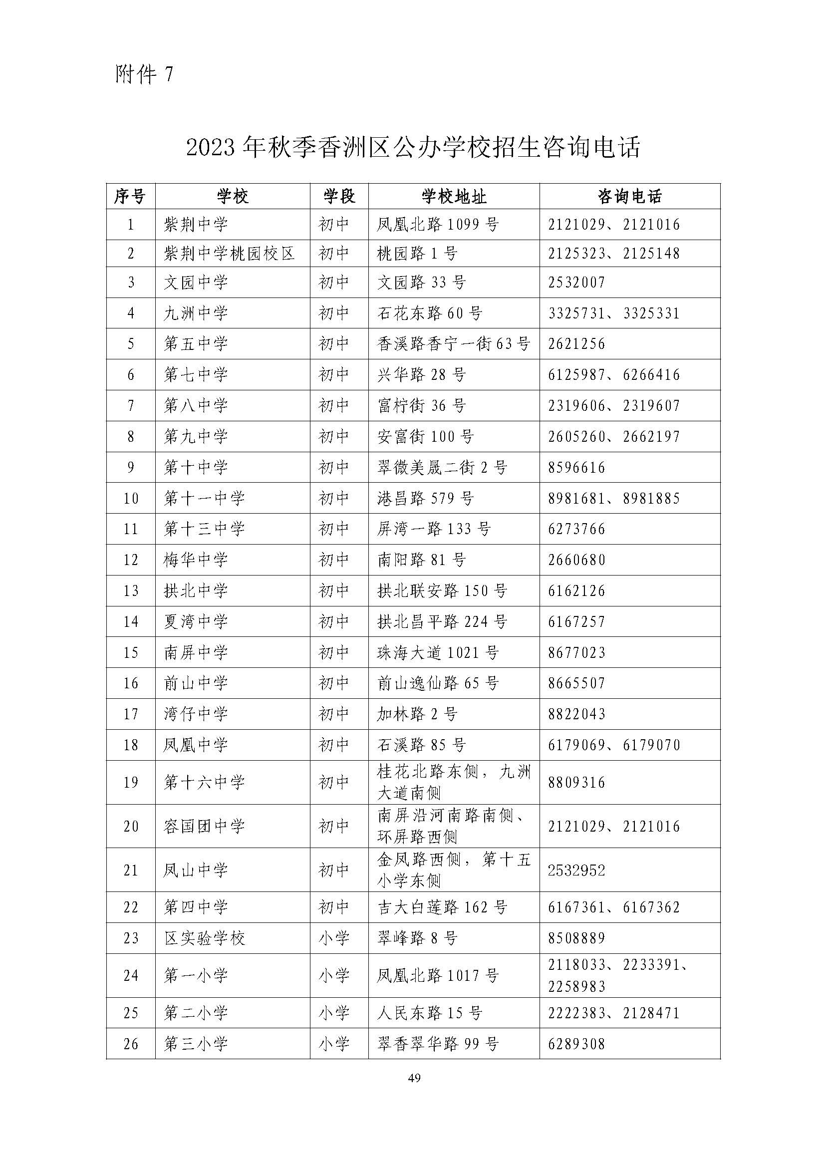 關(guān)于印發(fā)2023年秋季香洲區(qū)中小學(xué)招生工作實施細(xì)則的通知（定稿）_頁面_50.jpg
