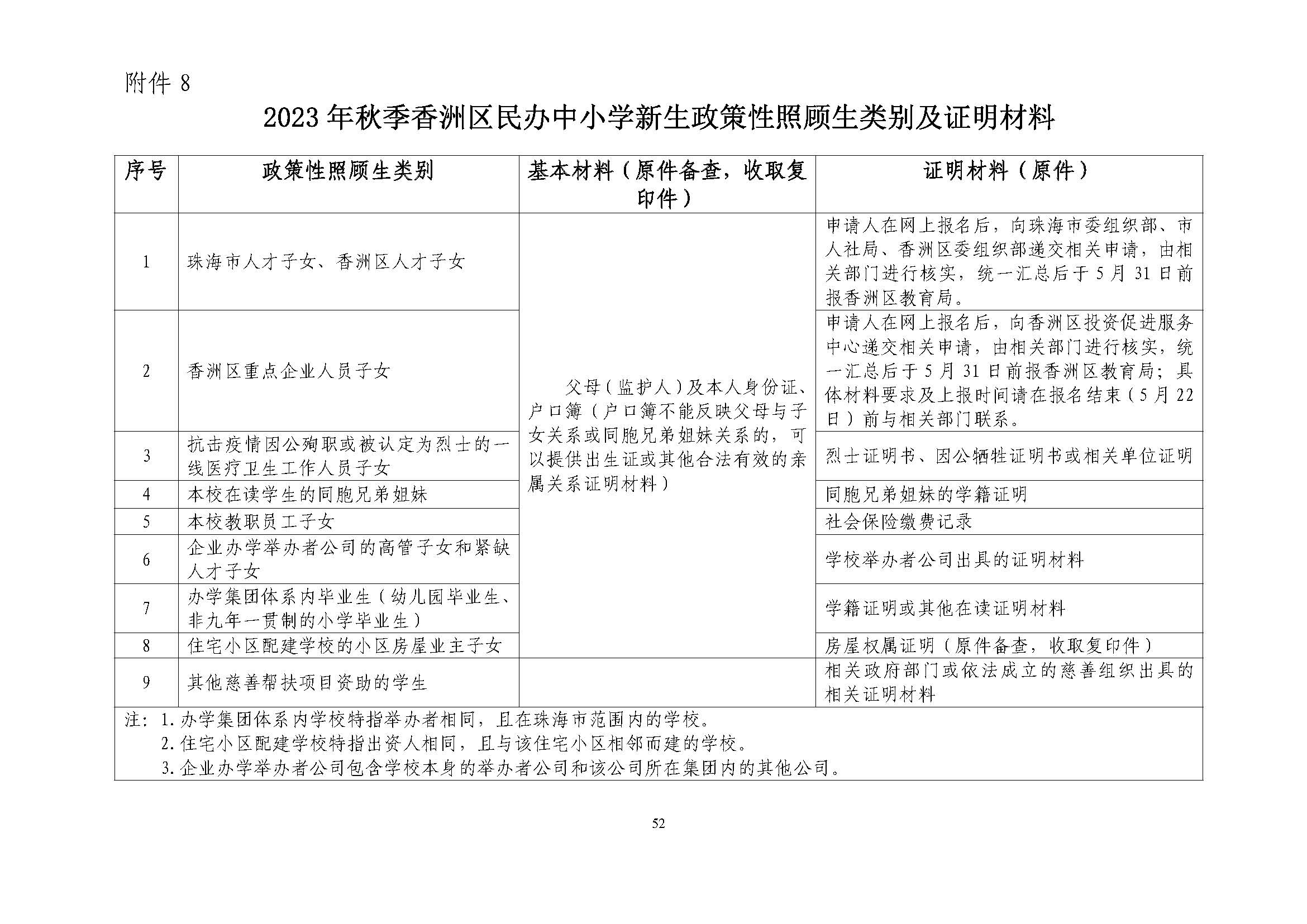 關(guān)于印發(fā)2023年秋季香洲區(qū)中小學(xué)招生工作實施細(xì)則的通知（定稿）_頁面_53.jpg