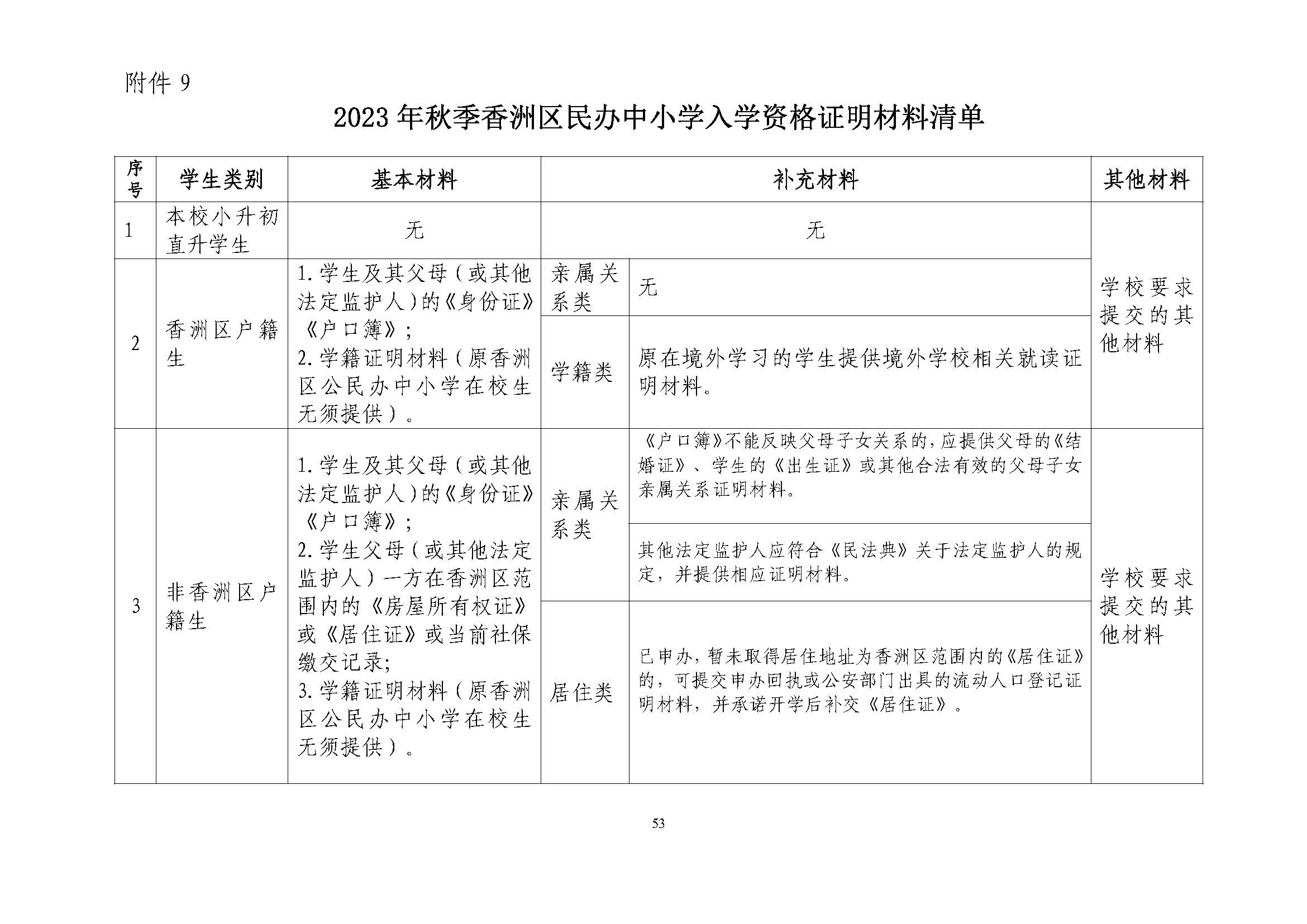 關(guān)于印發(fā)2023年秋季香洲區(qū)中小學(xué)招生工作實施細(xì)則的通知（定稿）_頁面_54.jpg