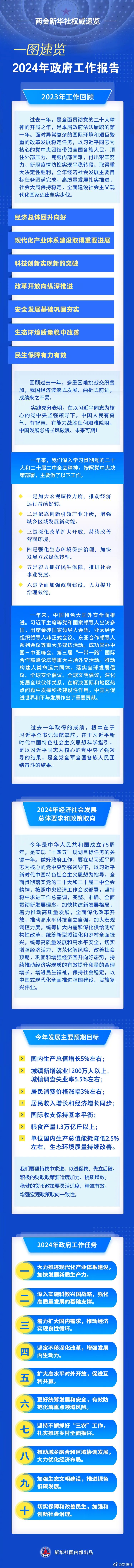 政府工作報告，一圖速覽！.jpg