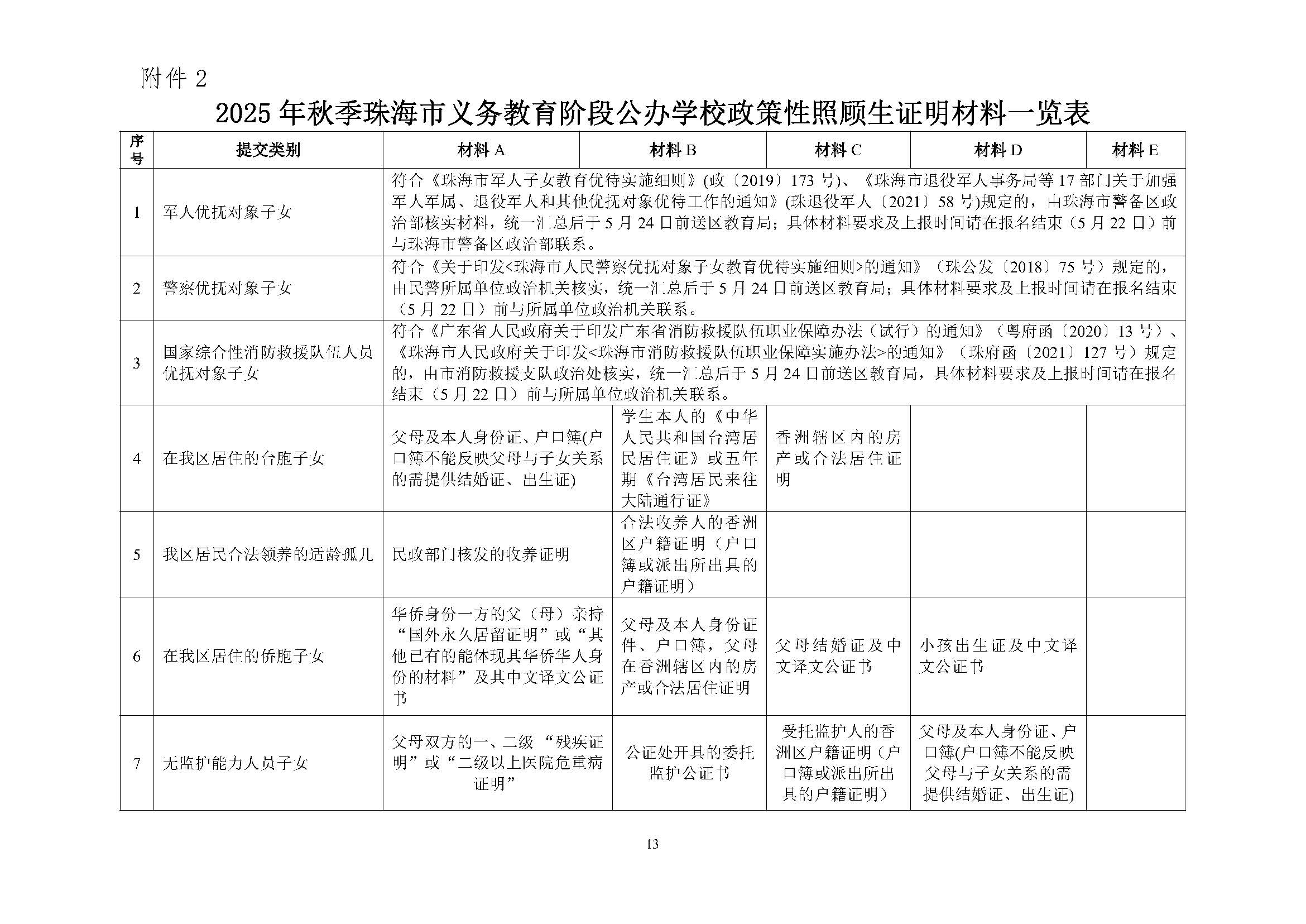 關(guān)于印發(fā)2025年秋季香洲區(qū)培英學(xué)校招生工作實(shí)施細(xì)則的通知_頁(yè)面_14.jpg