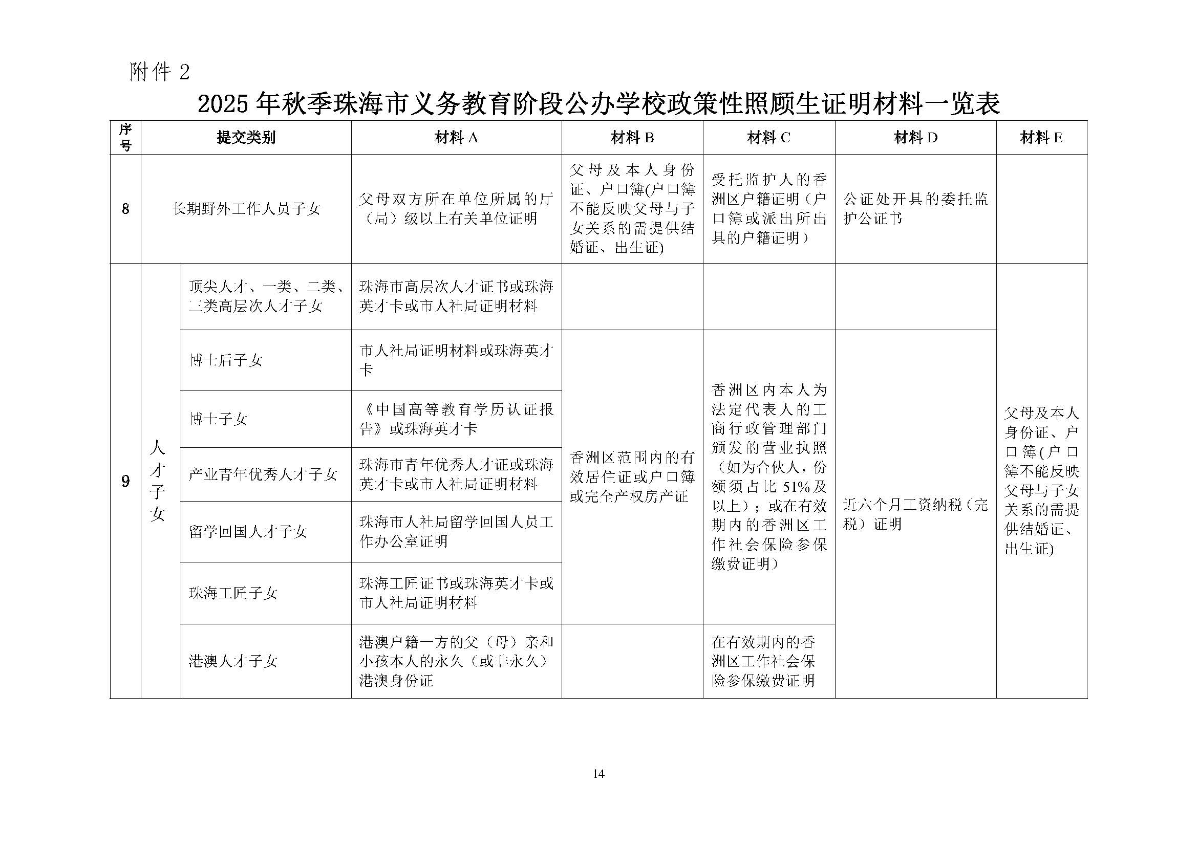 關(guān)于印發(fā)2025年秋季香洲區(qū)培英學(xué)校招生工作實(shí)施細(xì)則的通知_頁(yè)面_15.jpg