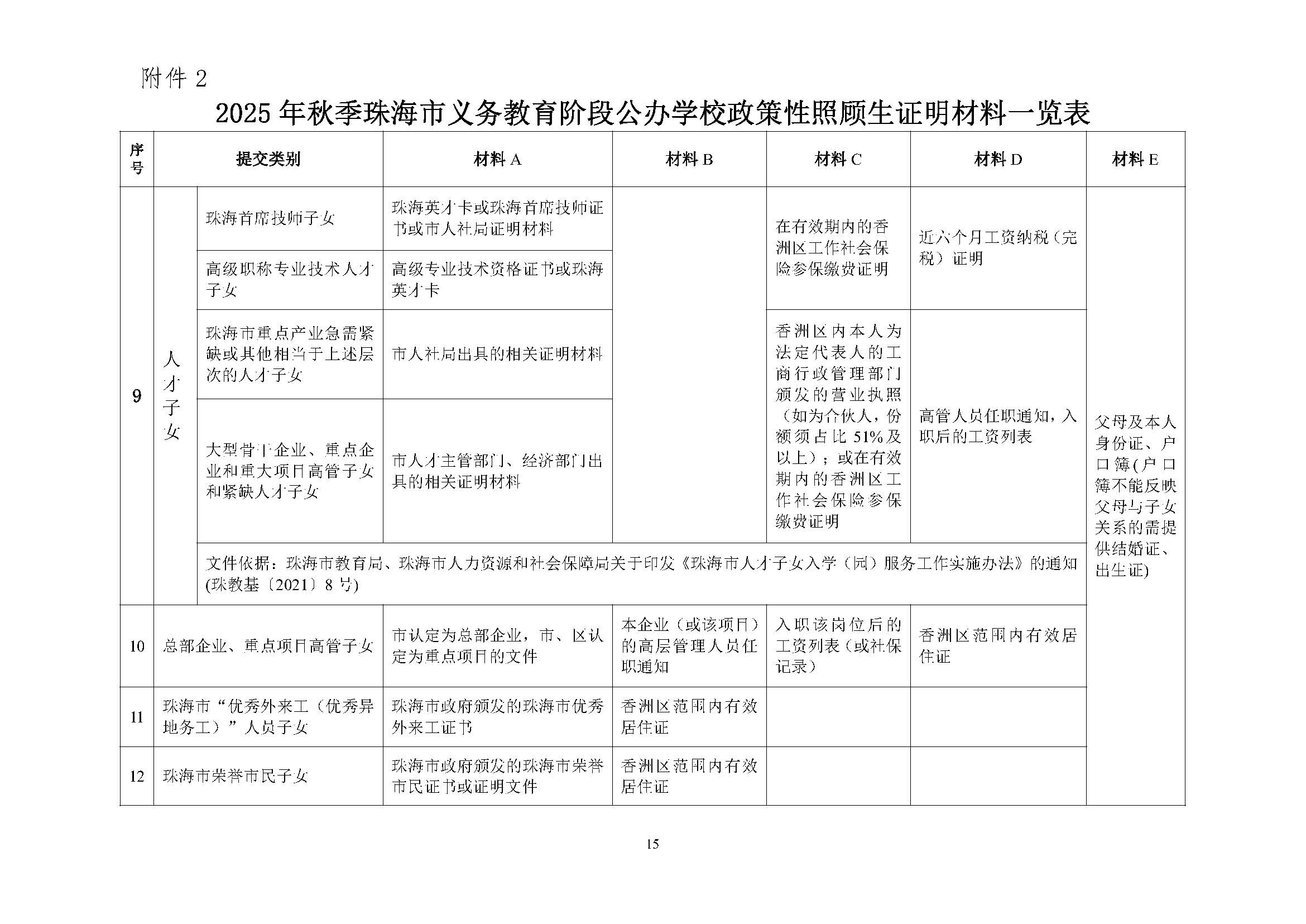 關(guān)于印發(fā)2025年秋季香洲區(qū)培英學(xué)校招生工作實(shí)施細(xì)則的通知_頁(yè)面_16.jpg