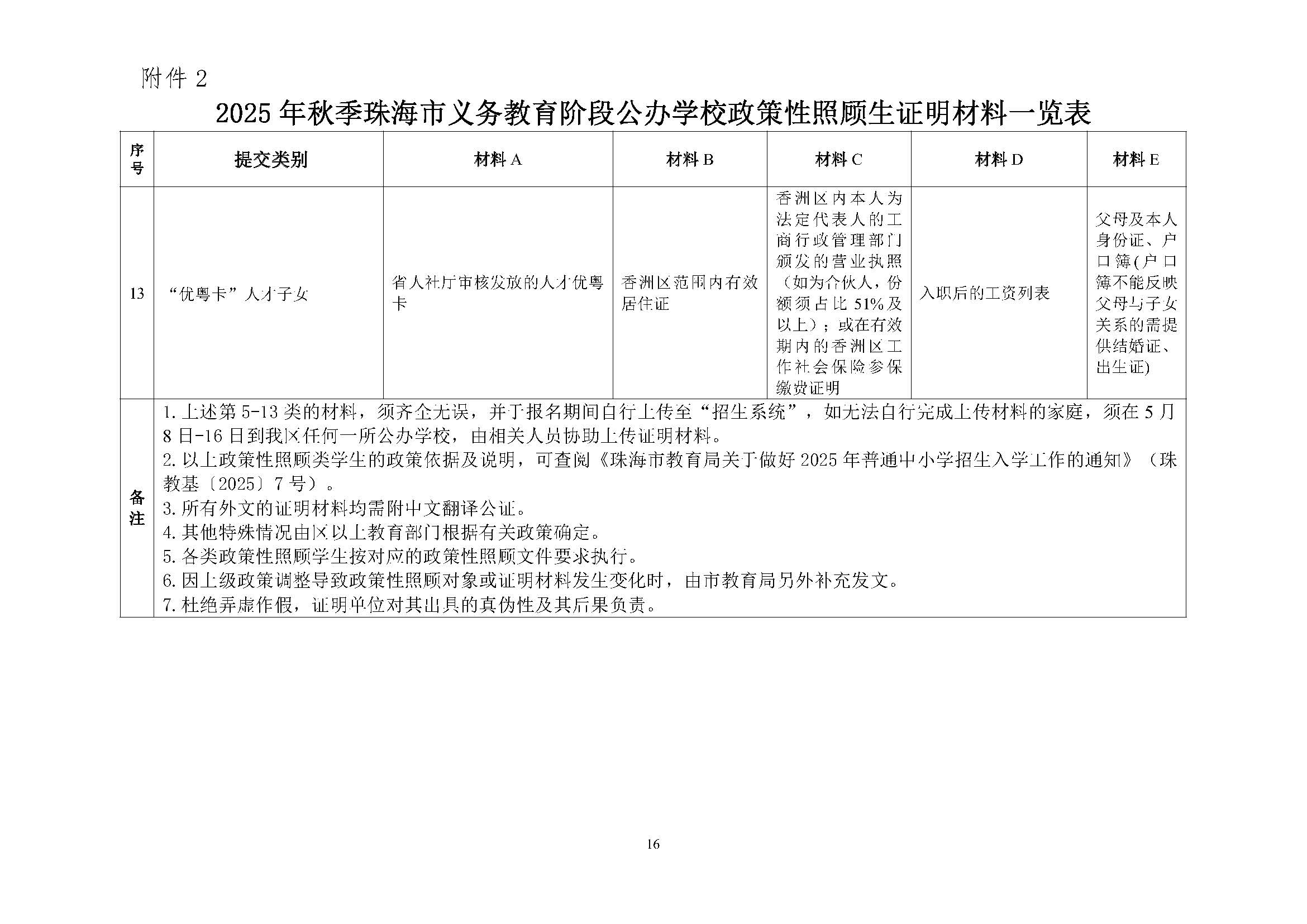關(guān)于印發(fā)2025年秋季香洲區(qū)培英學(xué)校招生工作實(shí)施細(xì)則的通知_頁(yè)面_17.jpg