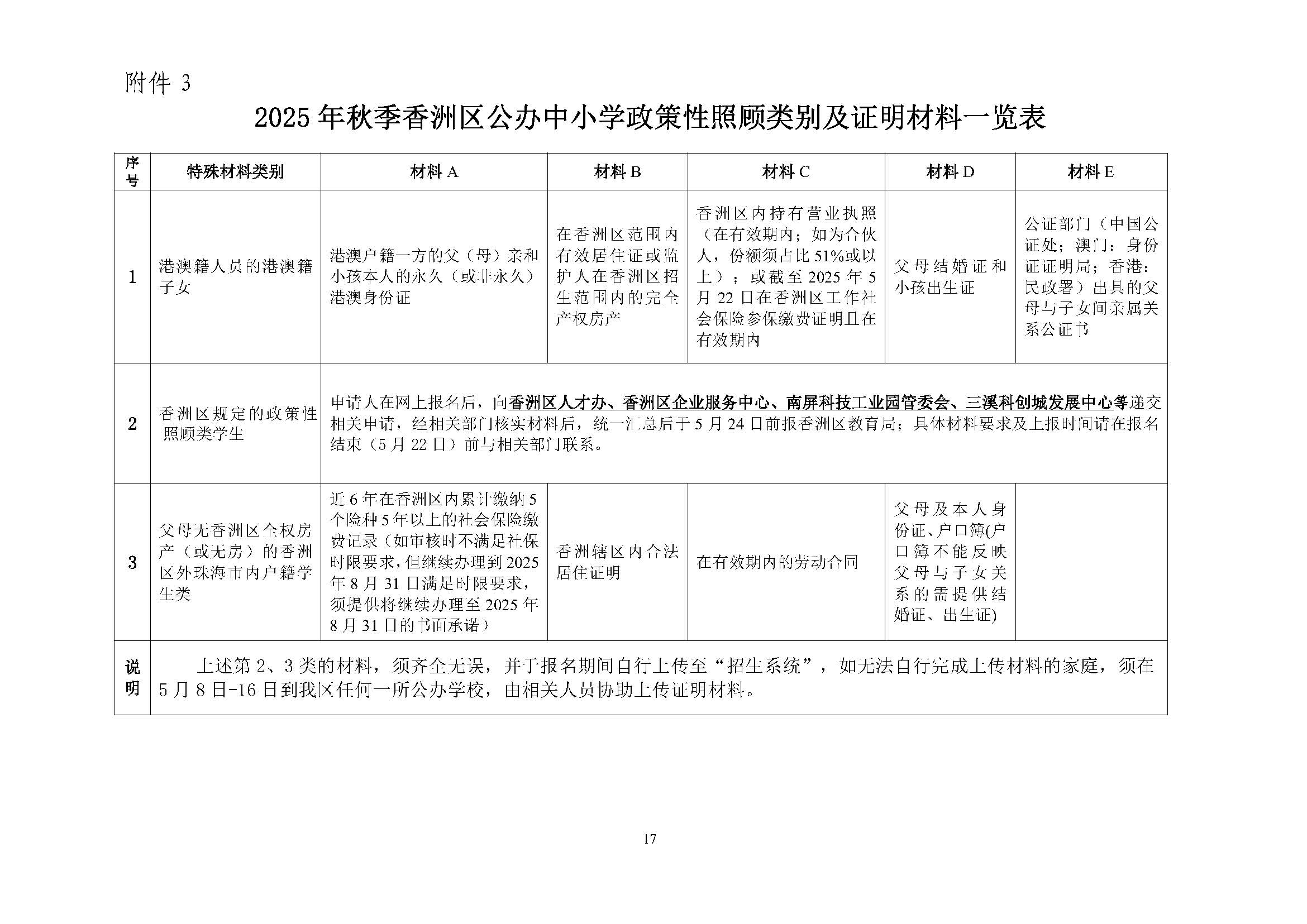 關(guān)于印發(fā)2025年秋季香洲區(qū)培英學(xué)校招生工作實(shí)施細(xì)則的通知_頁(yè)面_18.jpg