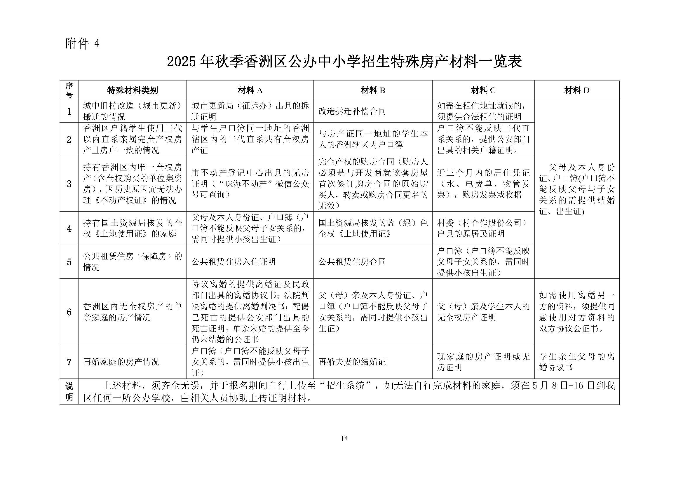 關(guān)于印發(fā)2025年秋季香洲區(qū)培英學(xué)校招生工作實(shí)施細(xì)則的通知_頁(yè)面_19.jpg