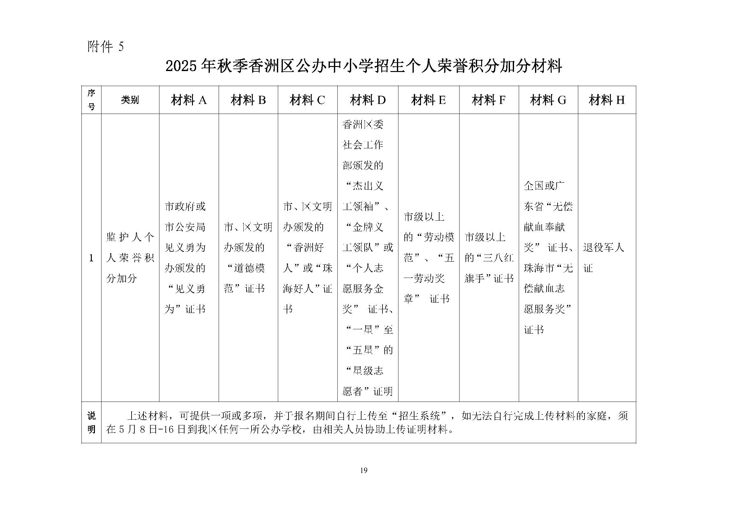 關(guān)于印發(fā)2025年秋季香洲區(qū)培英學(xué)校招生工作實(shí)施細(xì)則的通知_頁(yè)面_20.jpg