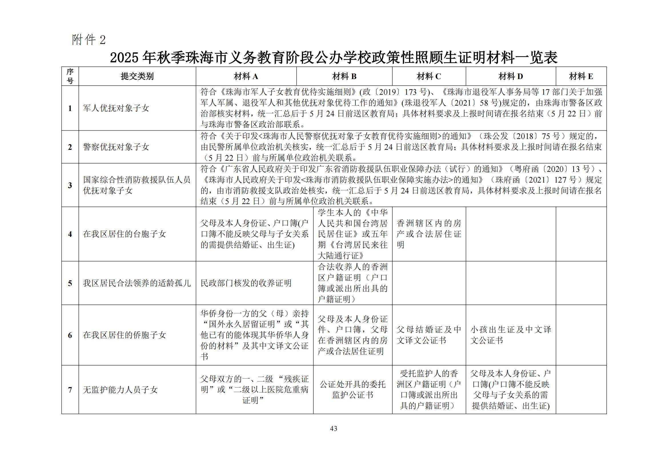 關(guān)于印發(fā)2025年秋季香洲區(qū)中小學(xué)招生工作實(shí)施細(xì)則的通知（紅姐）_42.jpg