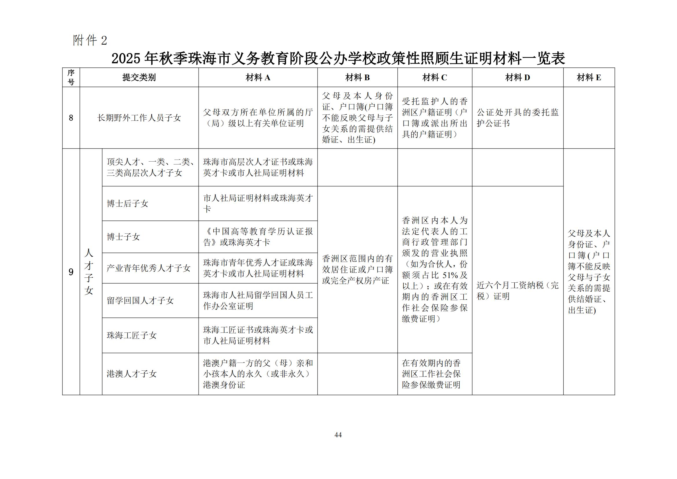 關(guān)于印發(fā)2025年秋季香洲區(qū)中小學(xué)招生工作實(shí)施細(xì)則的通知（紅姐）_43.jpg