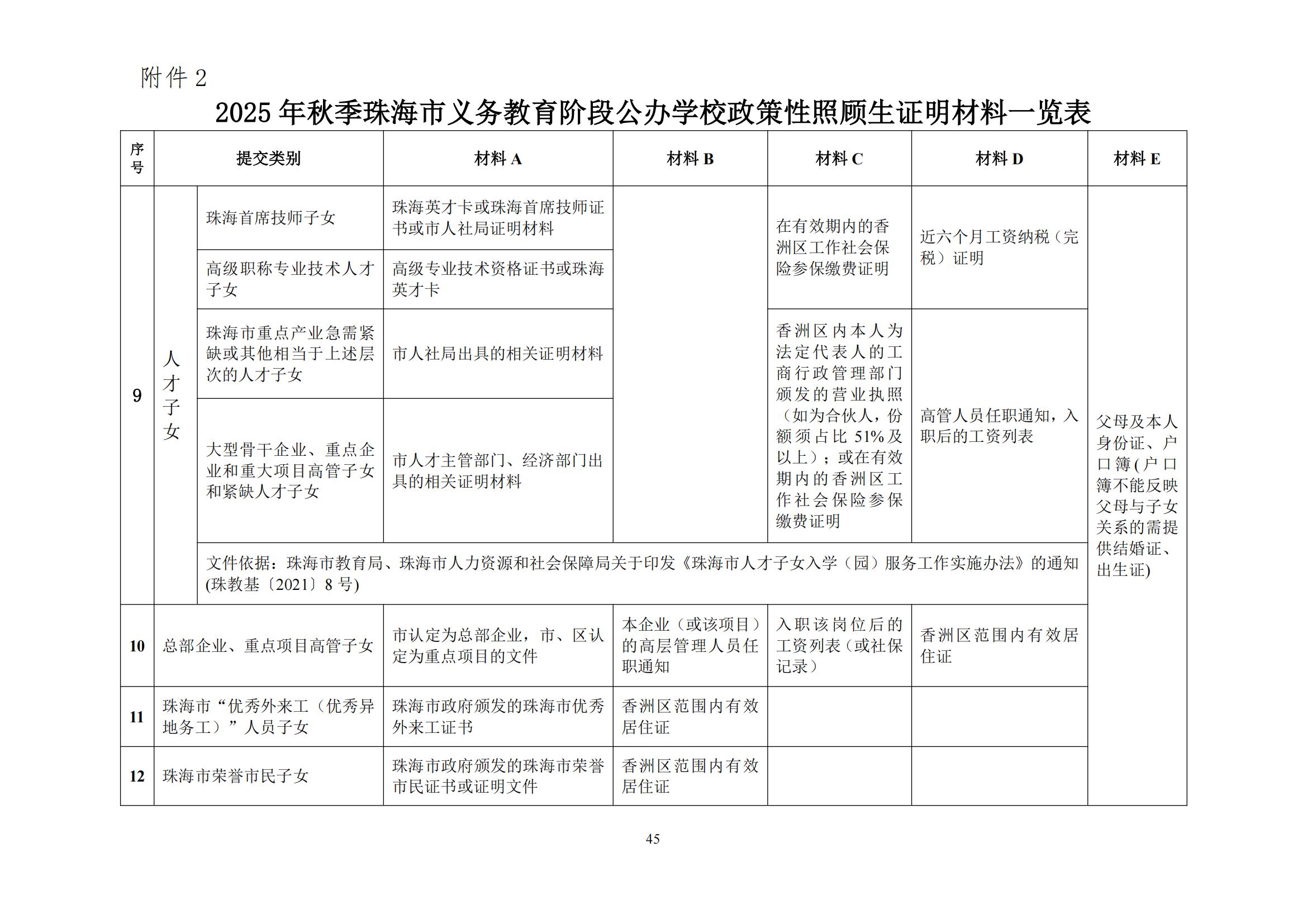 關(guān)于印發(fā)2025年秋季香洲區(qū)中小學(xué)招生工作實(shí)施細(xì)則的通知（紅姐）_44.jpg