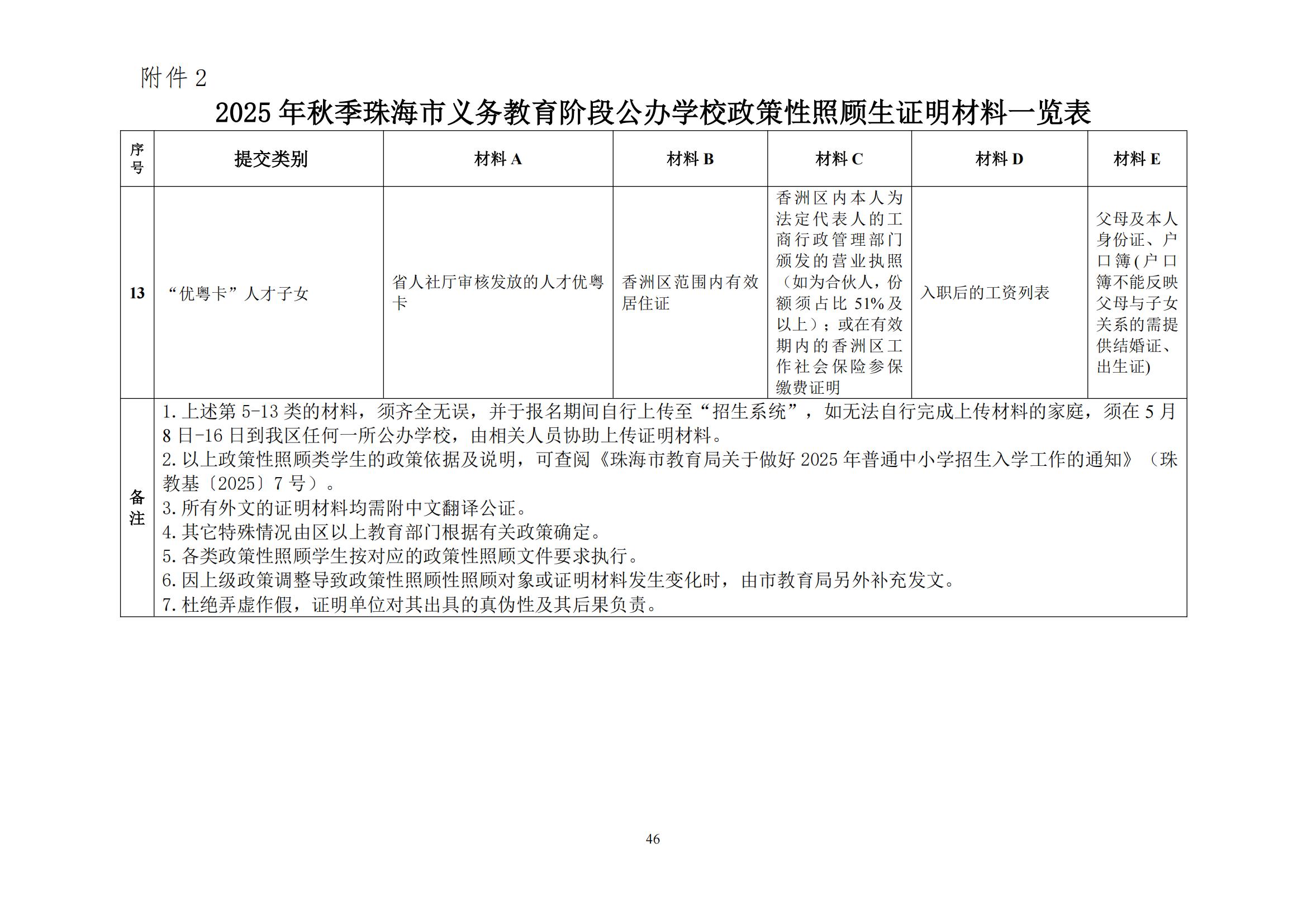 關(guān)于印發(fā)2025年秋季香洲區(qū)中小學(xué)招生工作實(shí)施細(xì)則的通知（紅姐）_45.jpg
