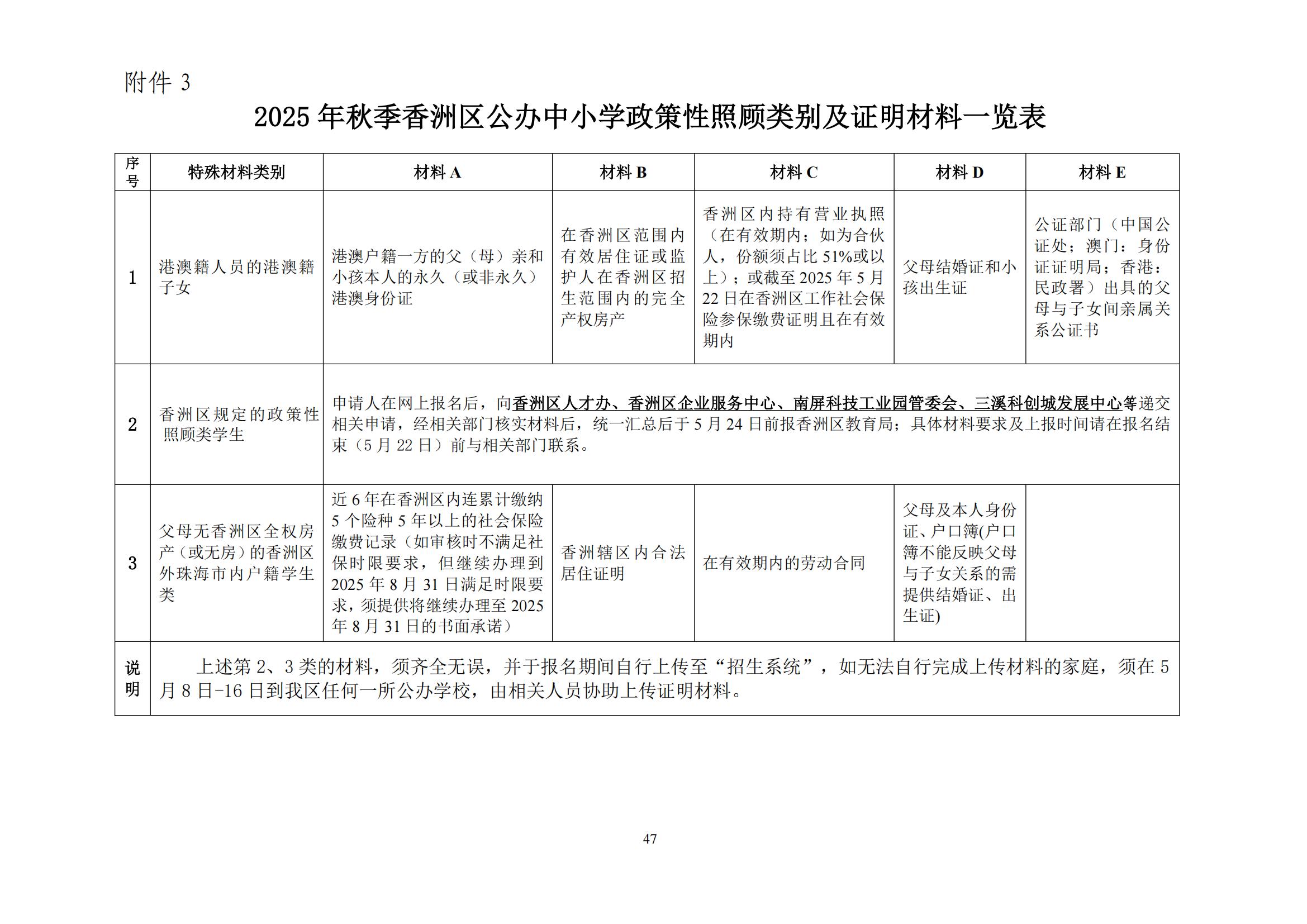 關(guān)于印發(fā)2025年秋季香洲區(qū)中小學(xué)招生工作實(shí)施細(xì)則的通知（紅姐）_46.jpg