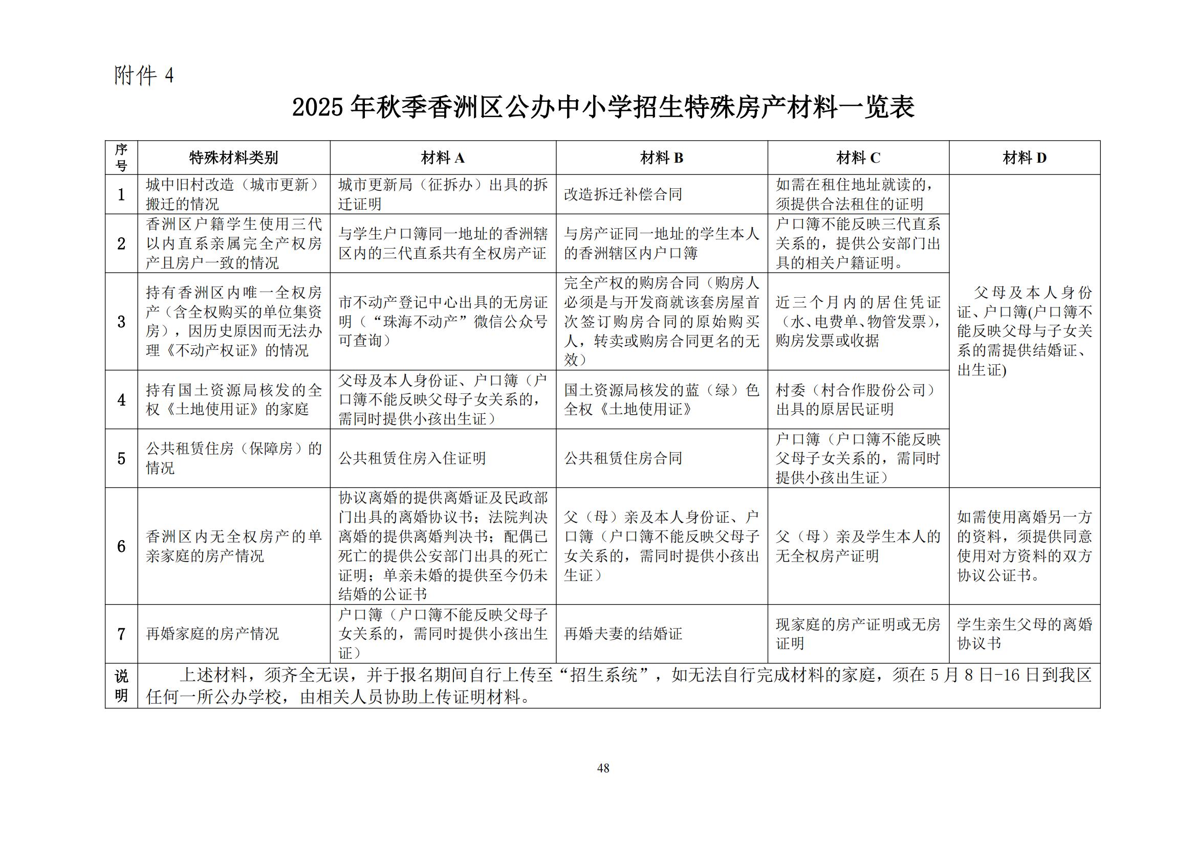 關(guān)于印發(fā)2025年秋季香洲區(qū)中小學(xué)招生工作實(shí)施細(xì)則的通知（紅姐）_47.jpg