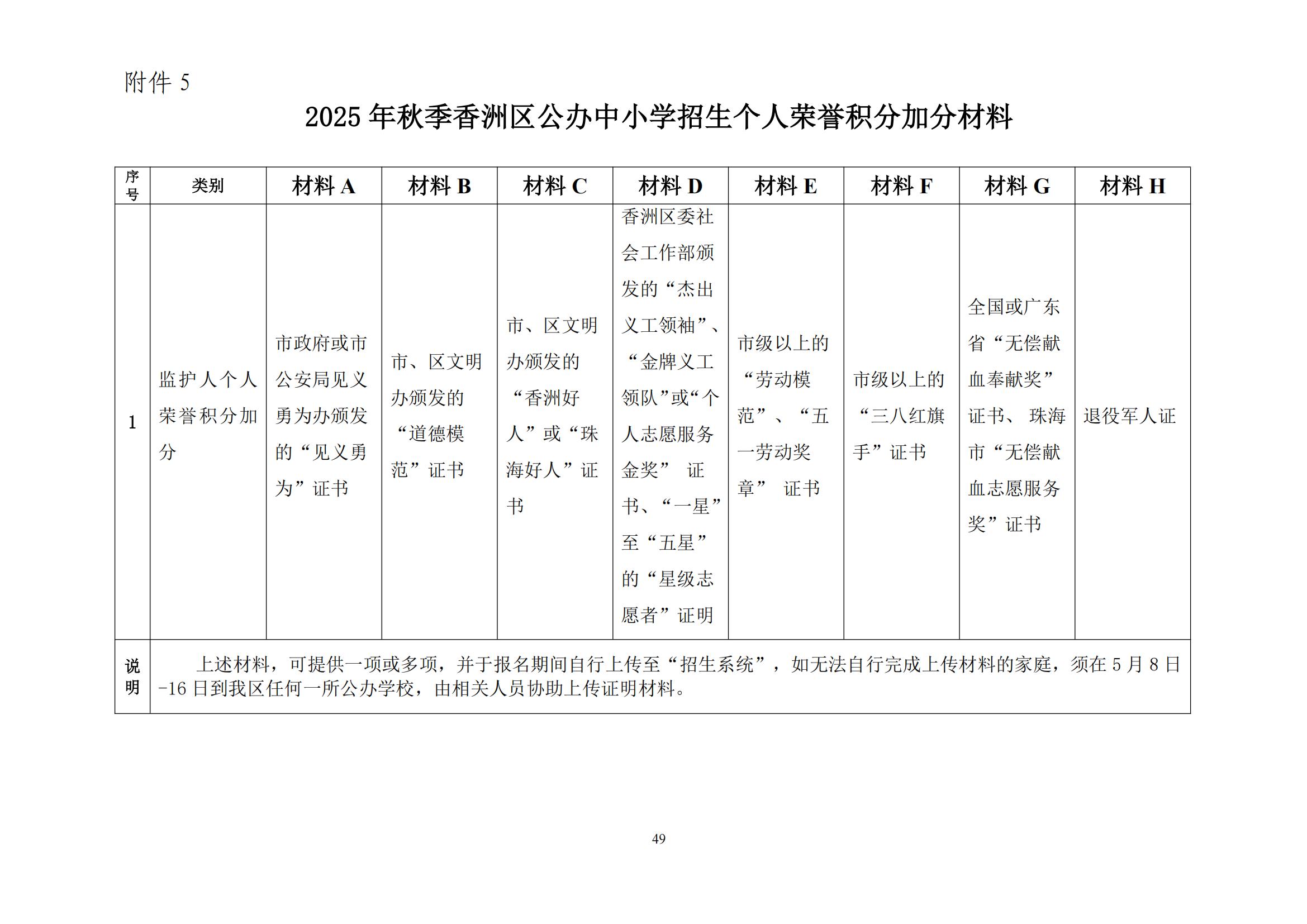 關(guān)于印發(fā)2025年秋季香洲區(qū)中小學(xué)招生工作實(shí)施細(xì)則的通知（紅姐）_48.jpg