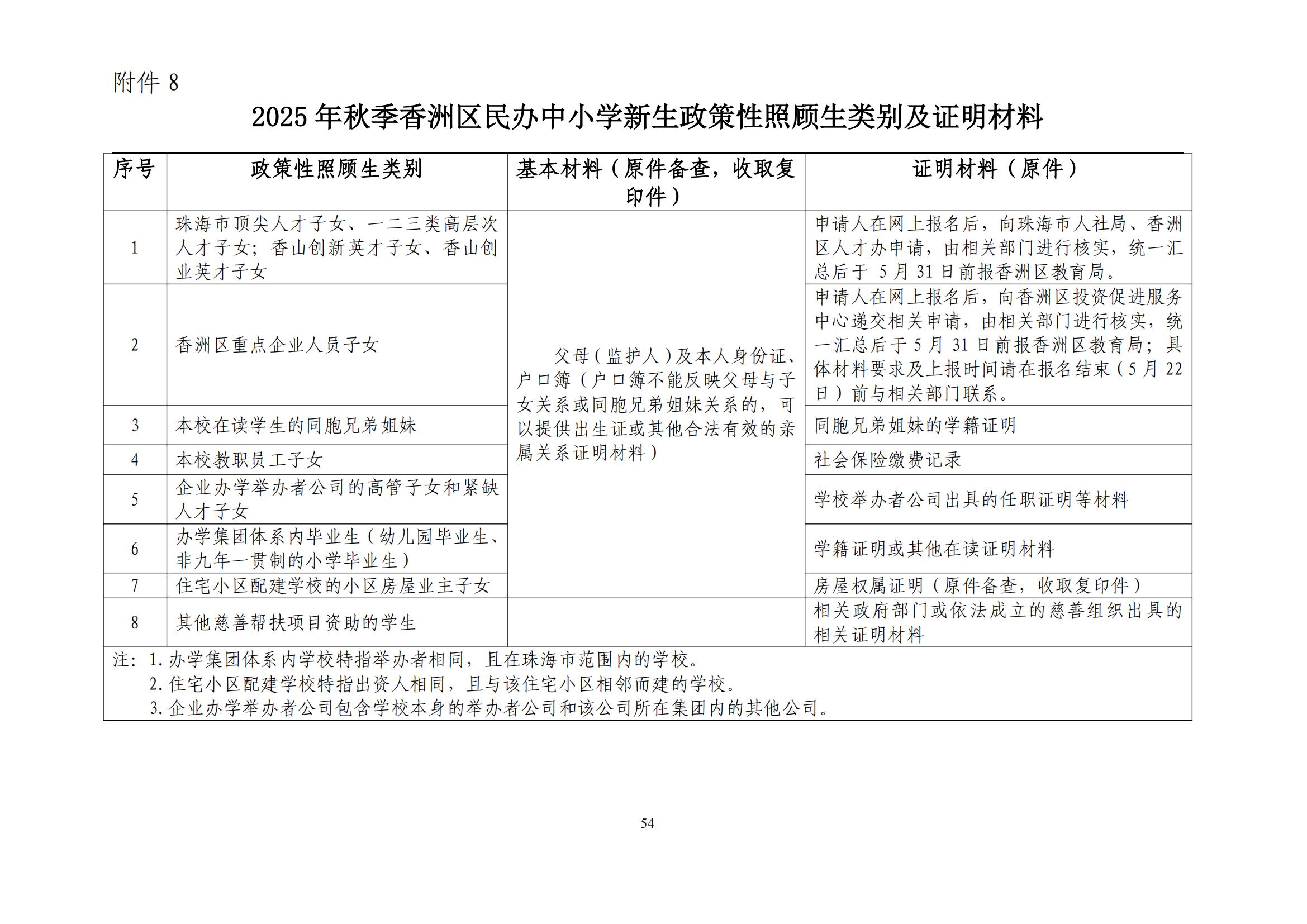 關(guān)于印發(fā)2025年秋季香洲區(qū)中小學(xué)招生工作實(shí)施細(xì)則的通知（紅姐）_53.jpg