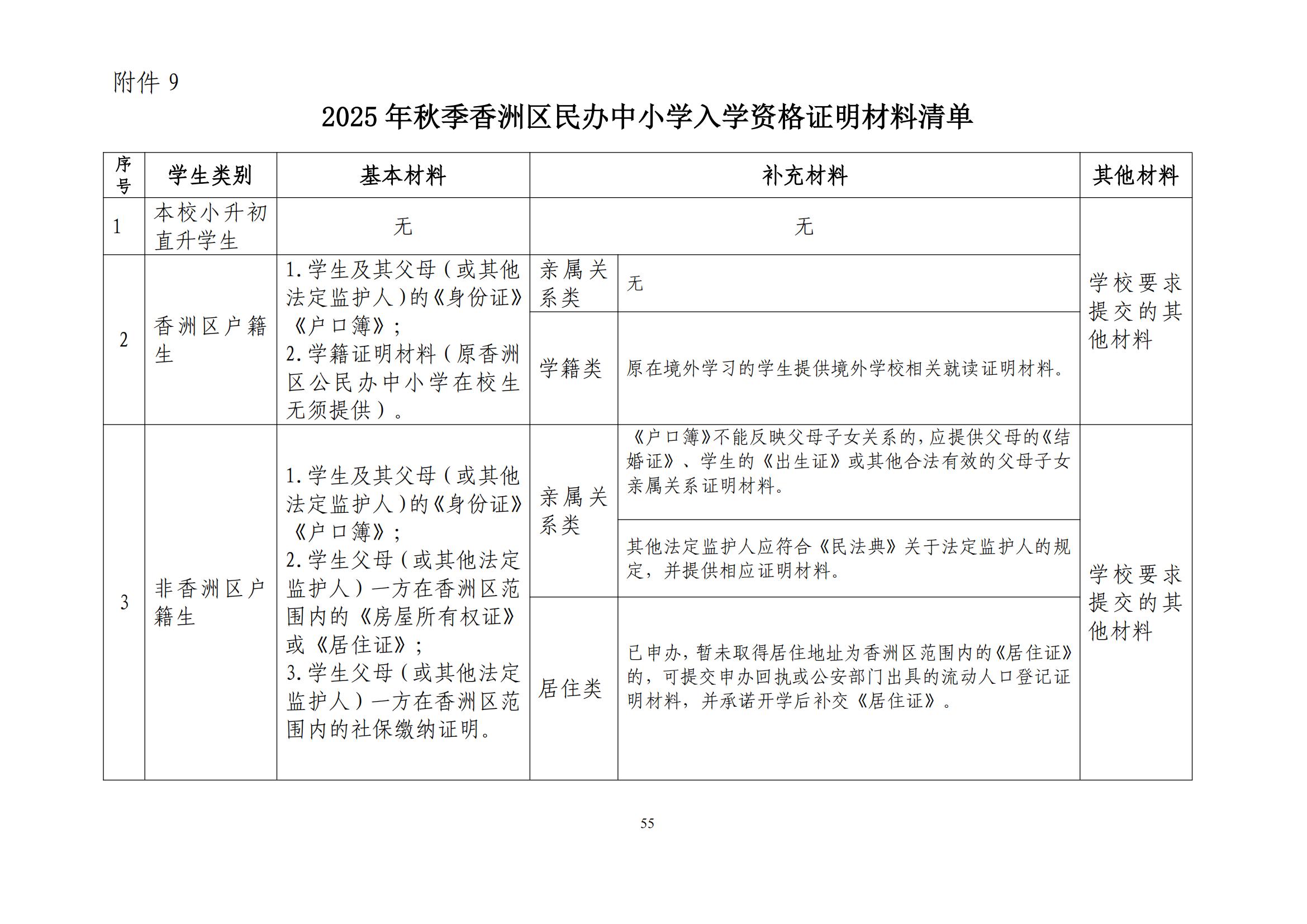 關(guān)于印發(fā)2025年秋季香洲區(qū)中小學(xué)招生工作實(shí)施細(xì)則的通知（紅姐）_54.jpg