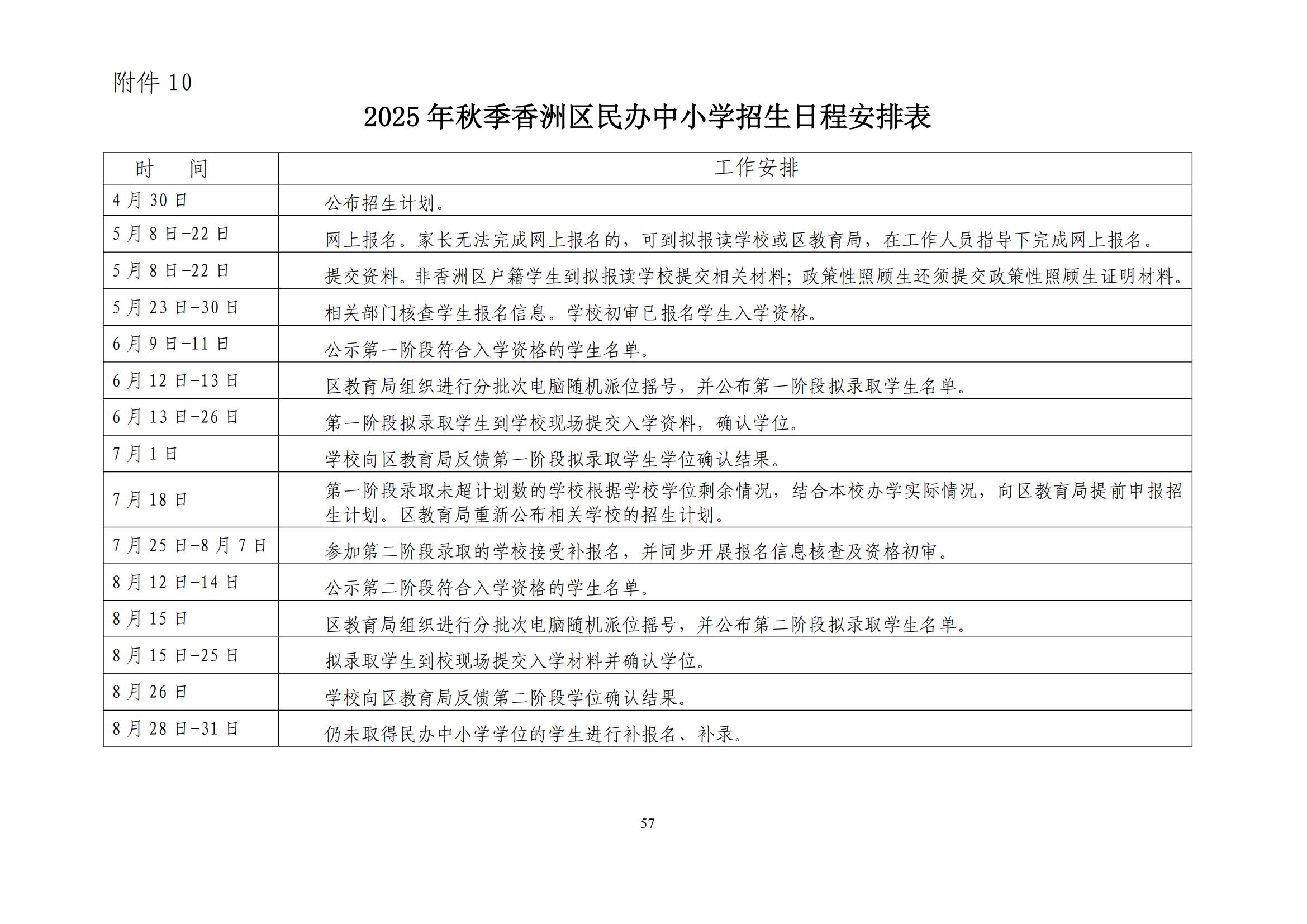 關(guān)于印發(fā)2025年秋季香洲區(qū)中小學(xué)招生工作實(shí)施細(xì)則的通知（紅姐）_56.jpg